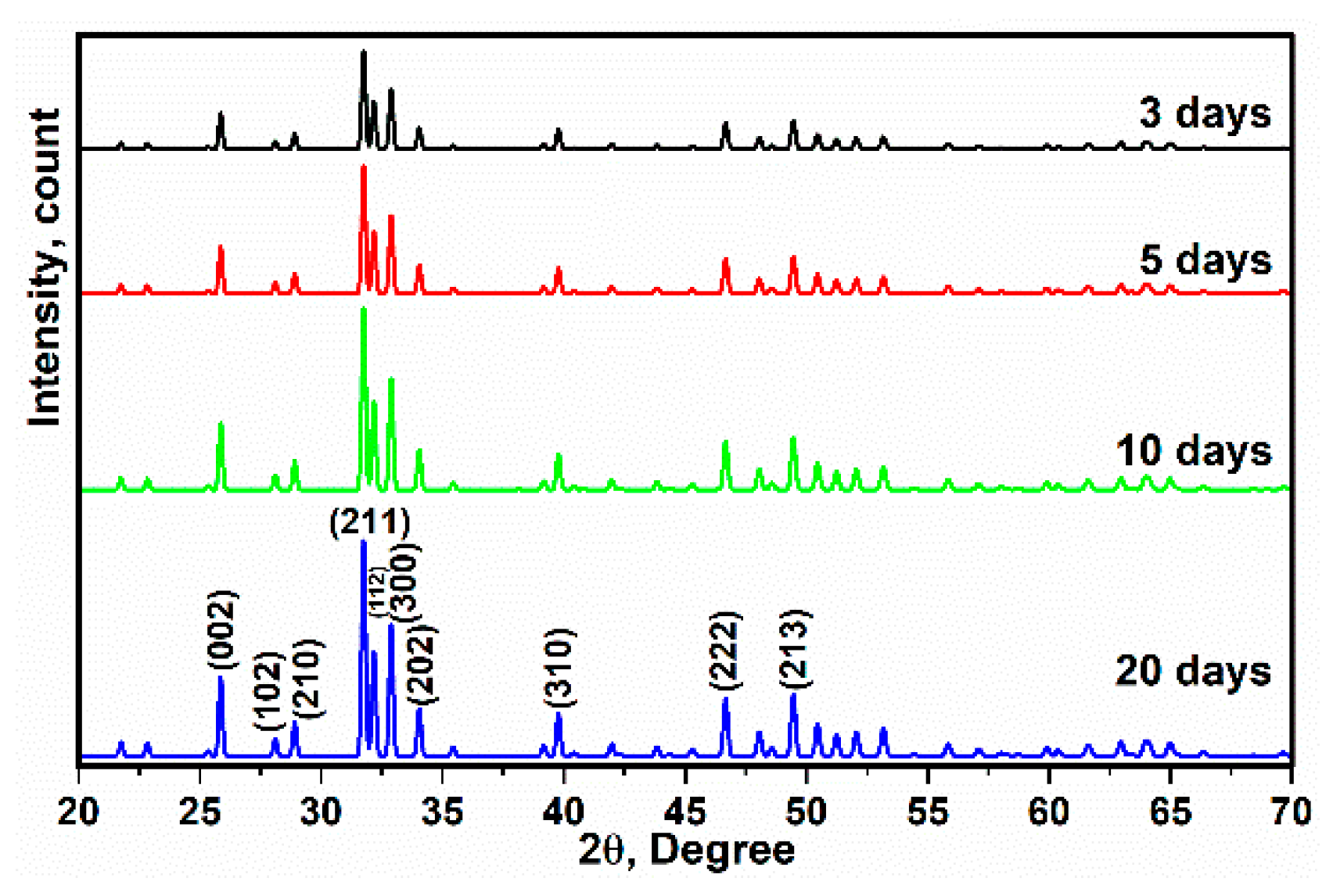 Polymers 13 01695 g014 Polymers 13 01695 g014