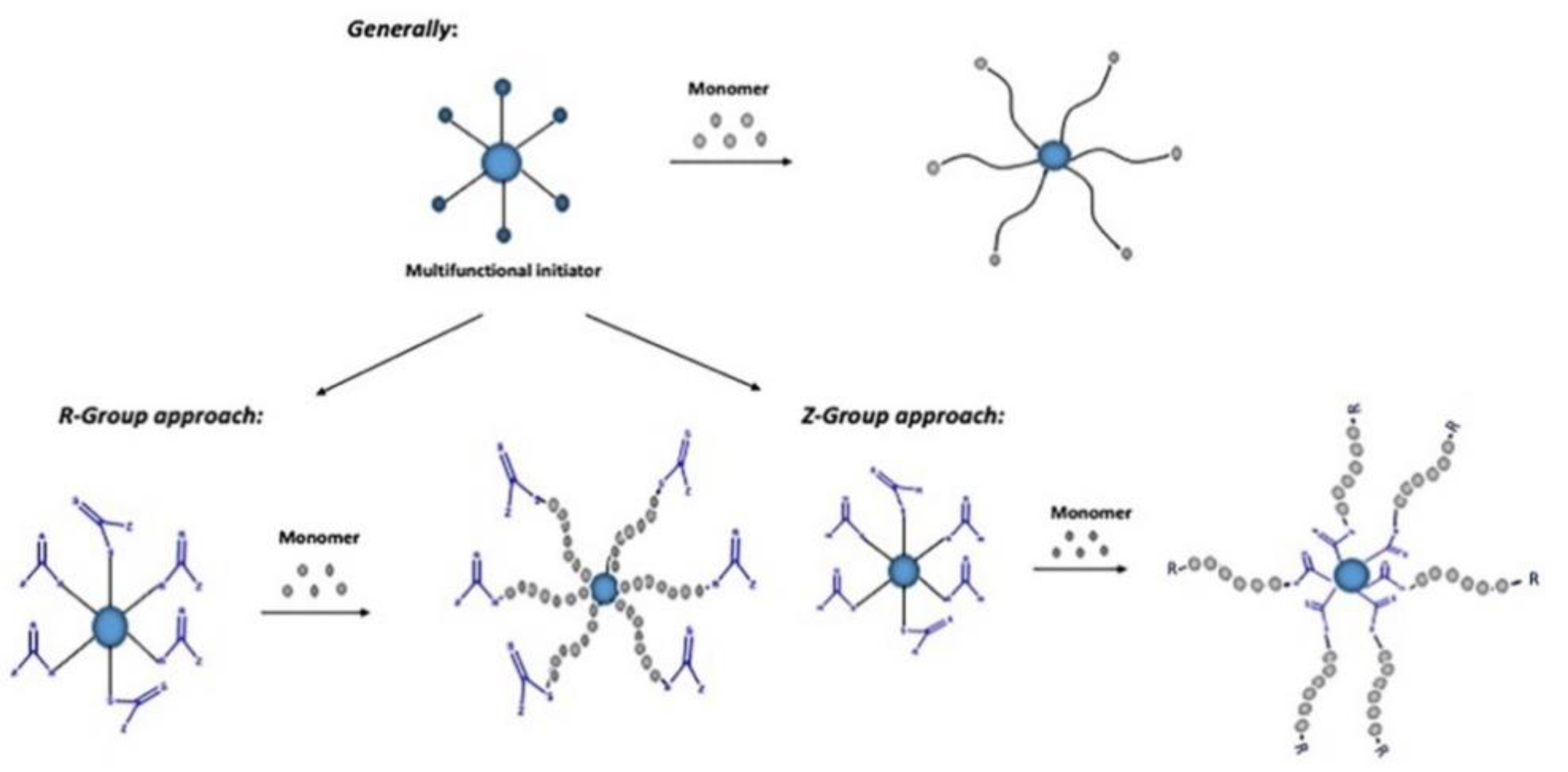 Polymers 13 01698 sch003