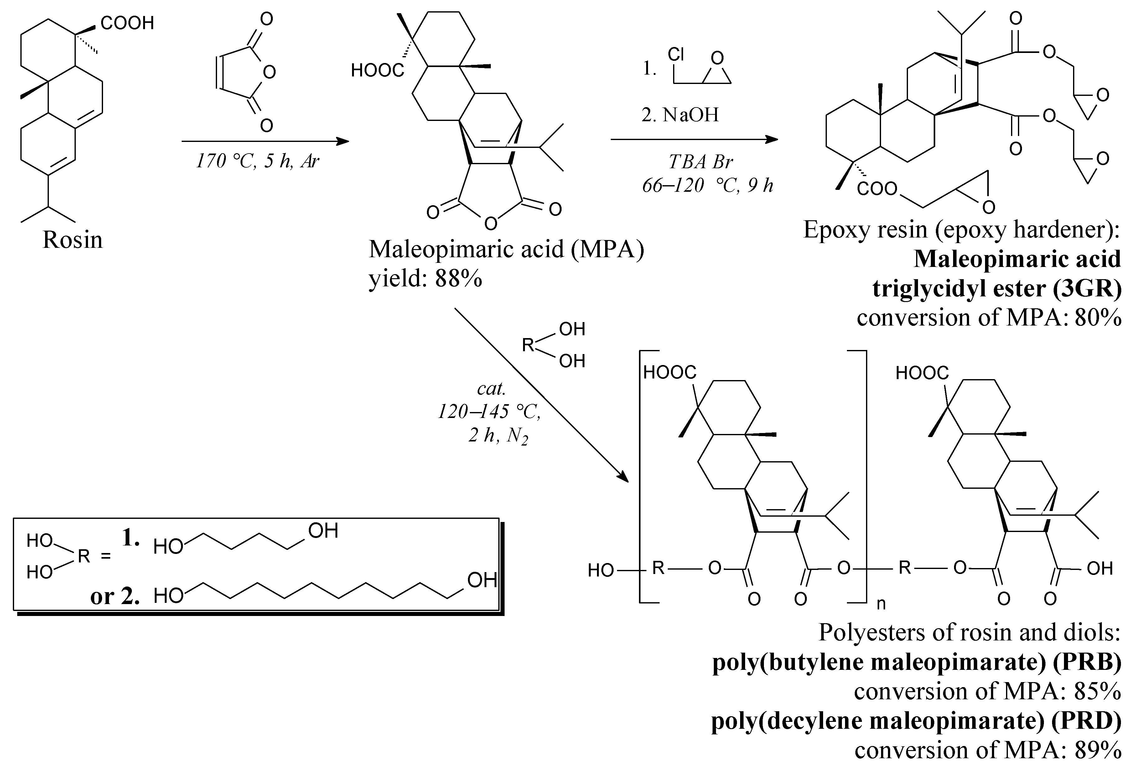 Polymers 13 01700 g001