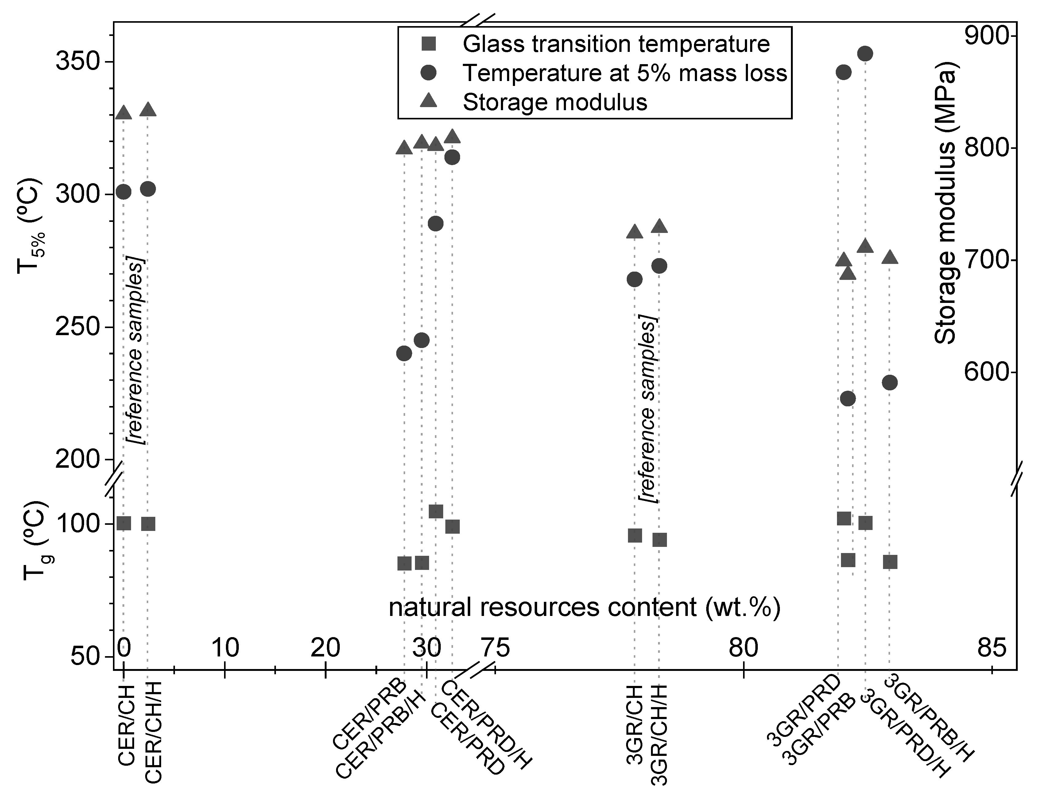 Polymers 13 01700 g004