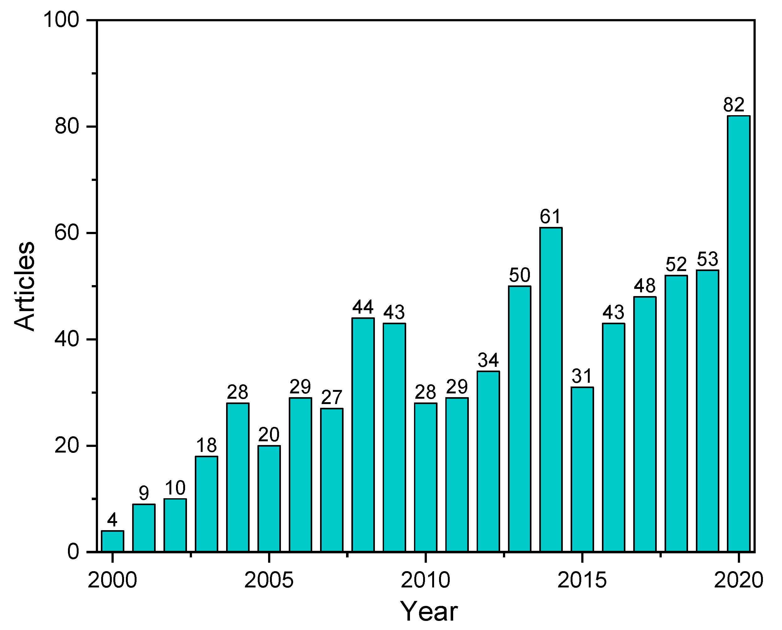 Polymers 13 01701 g001 Polymers 13 01701 g001