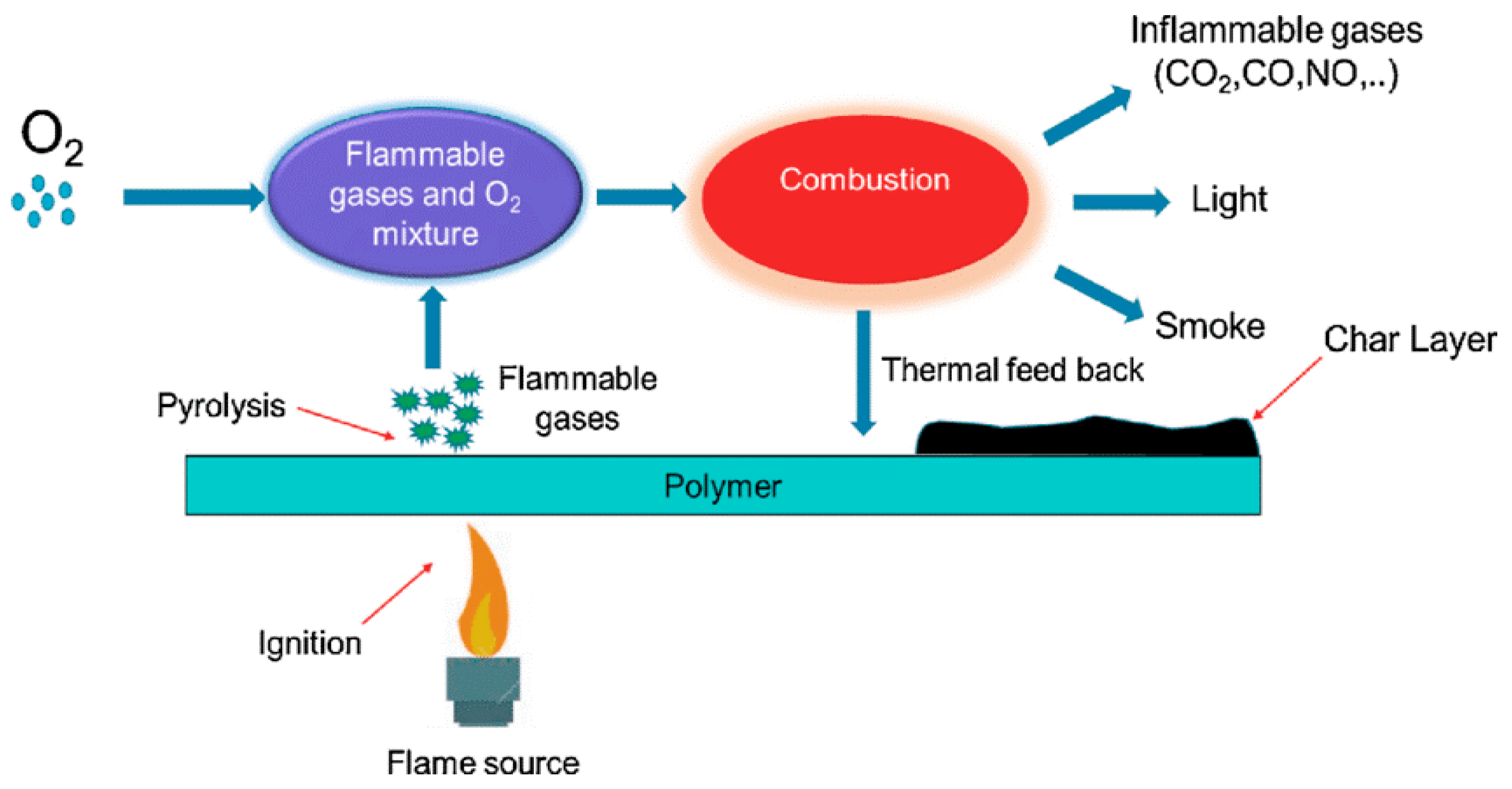 Polymers 13 01701 g005 Polymers 13 01701 g005