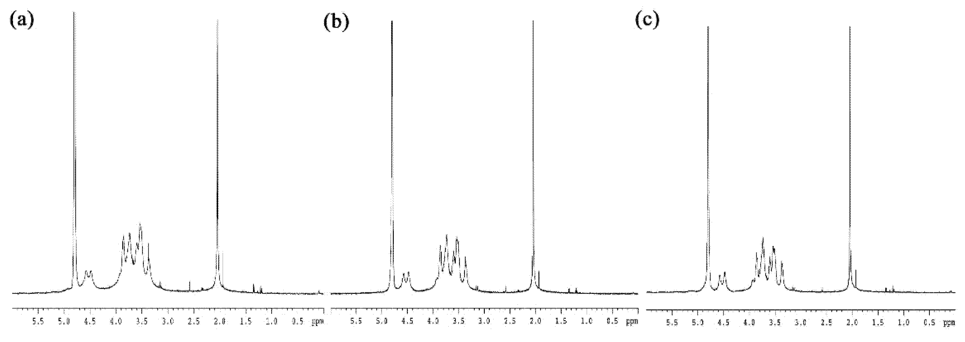 Polymers 13 01708 g002
