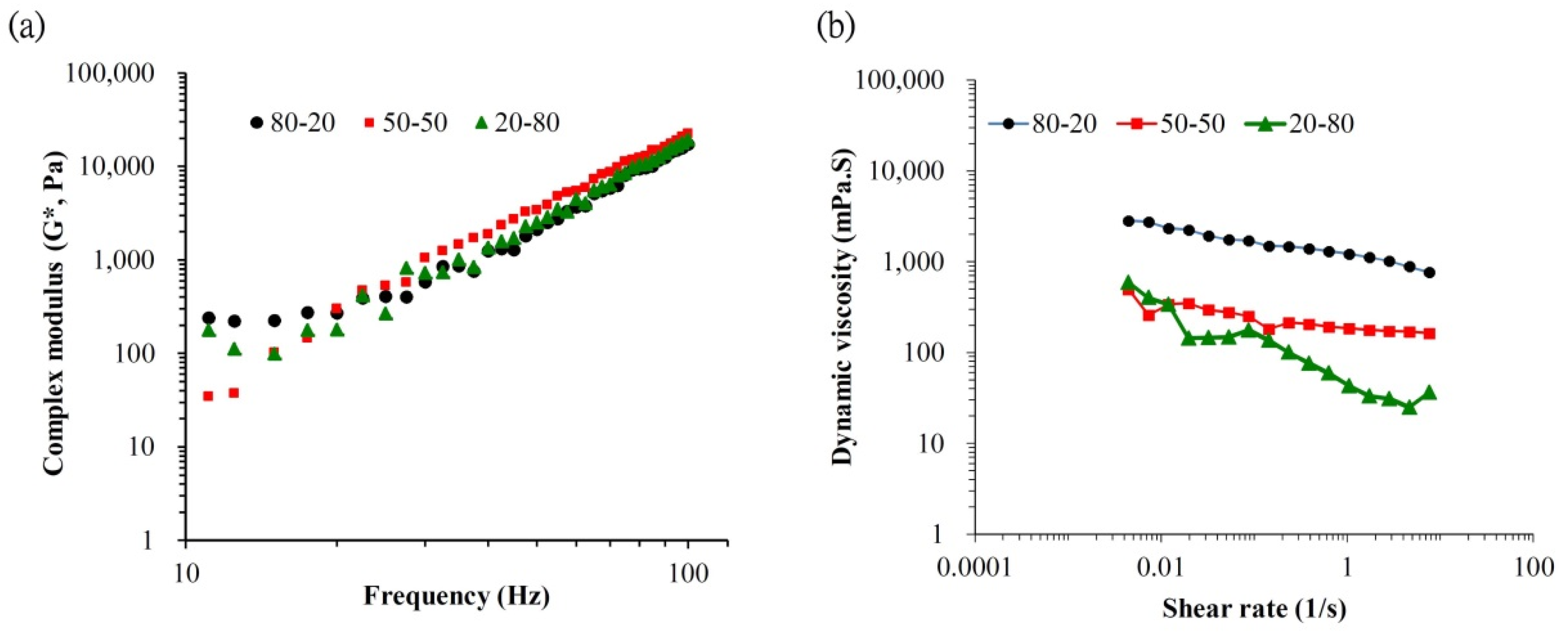 Polymers 13 01708 g003