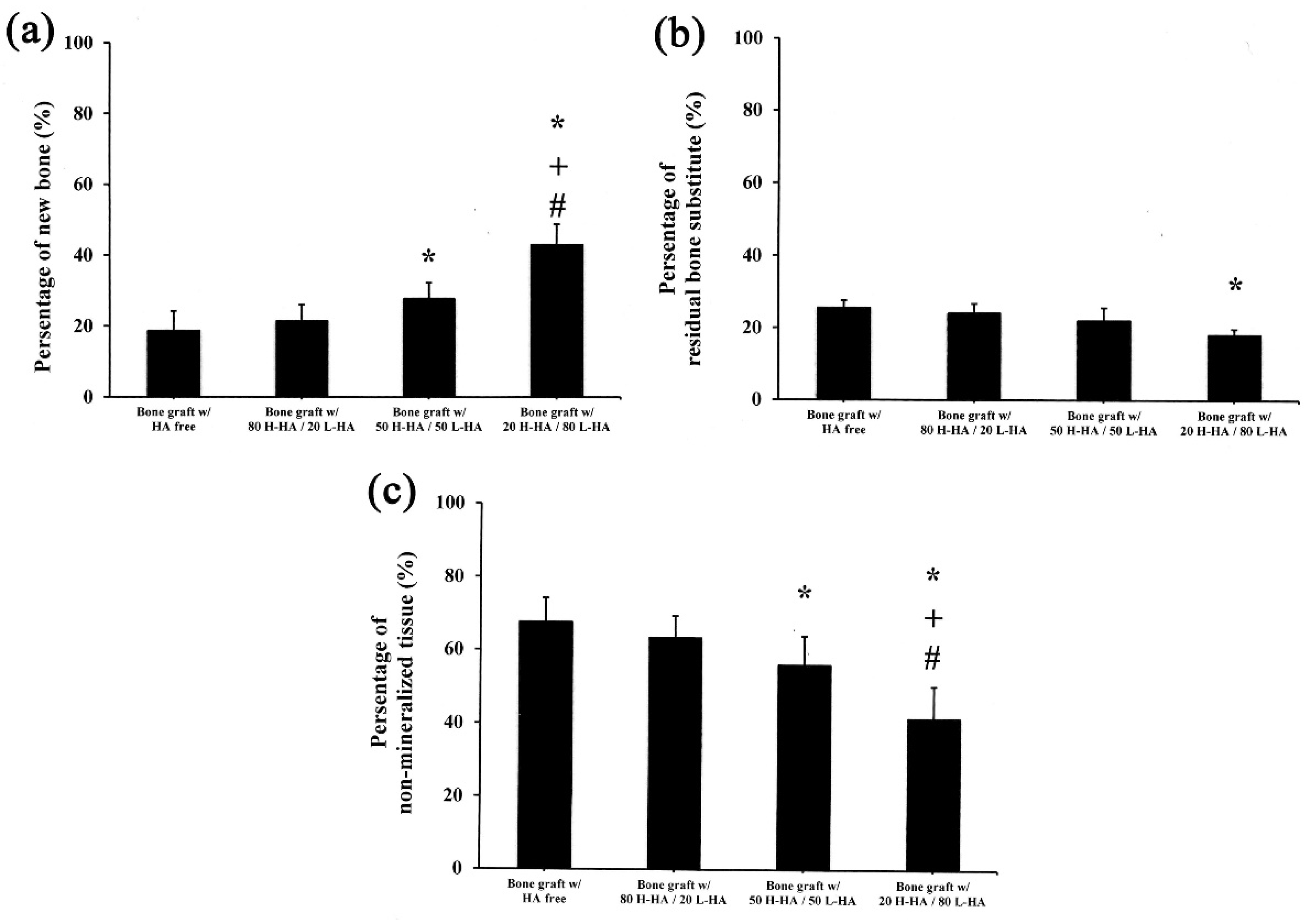 Polymers 13 01708 g005
