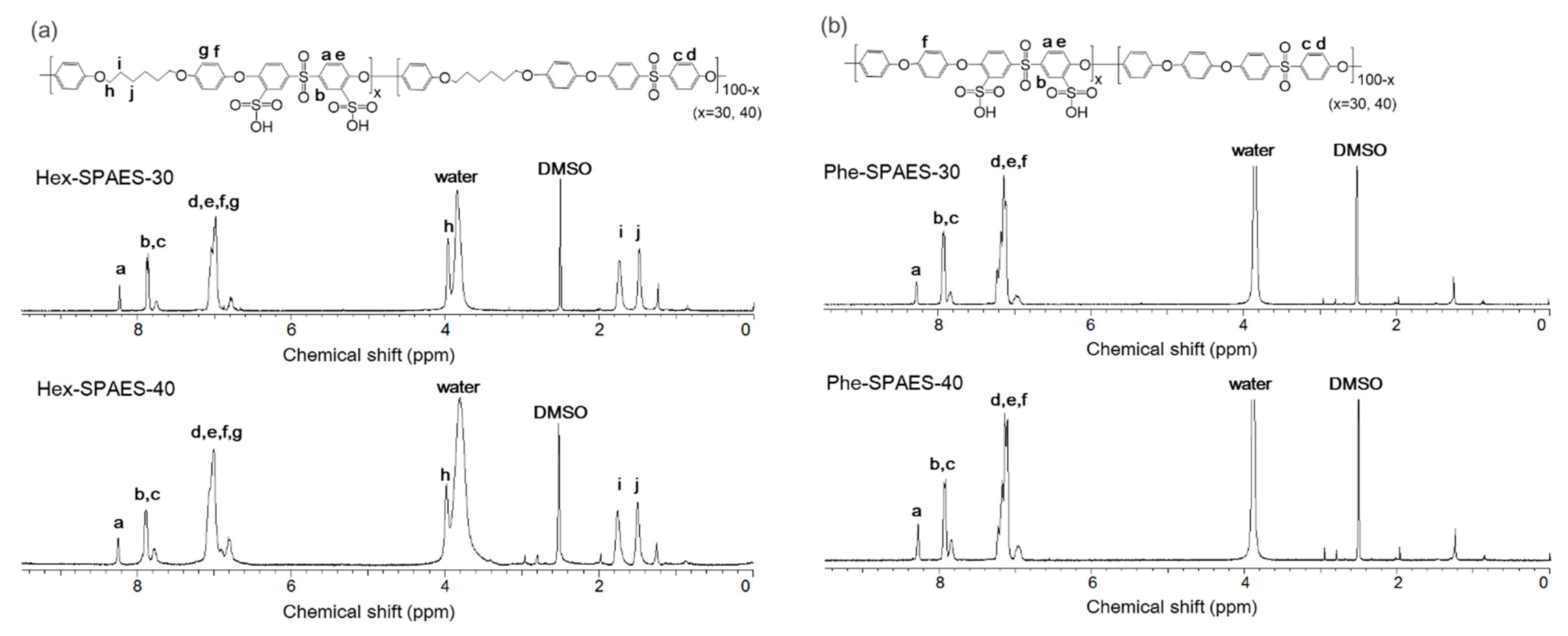 Polymers 13 01713 g001