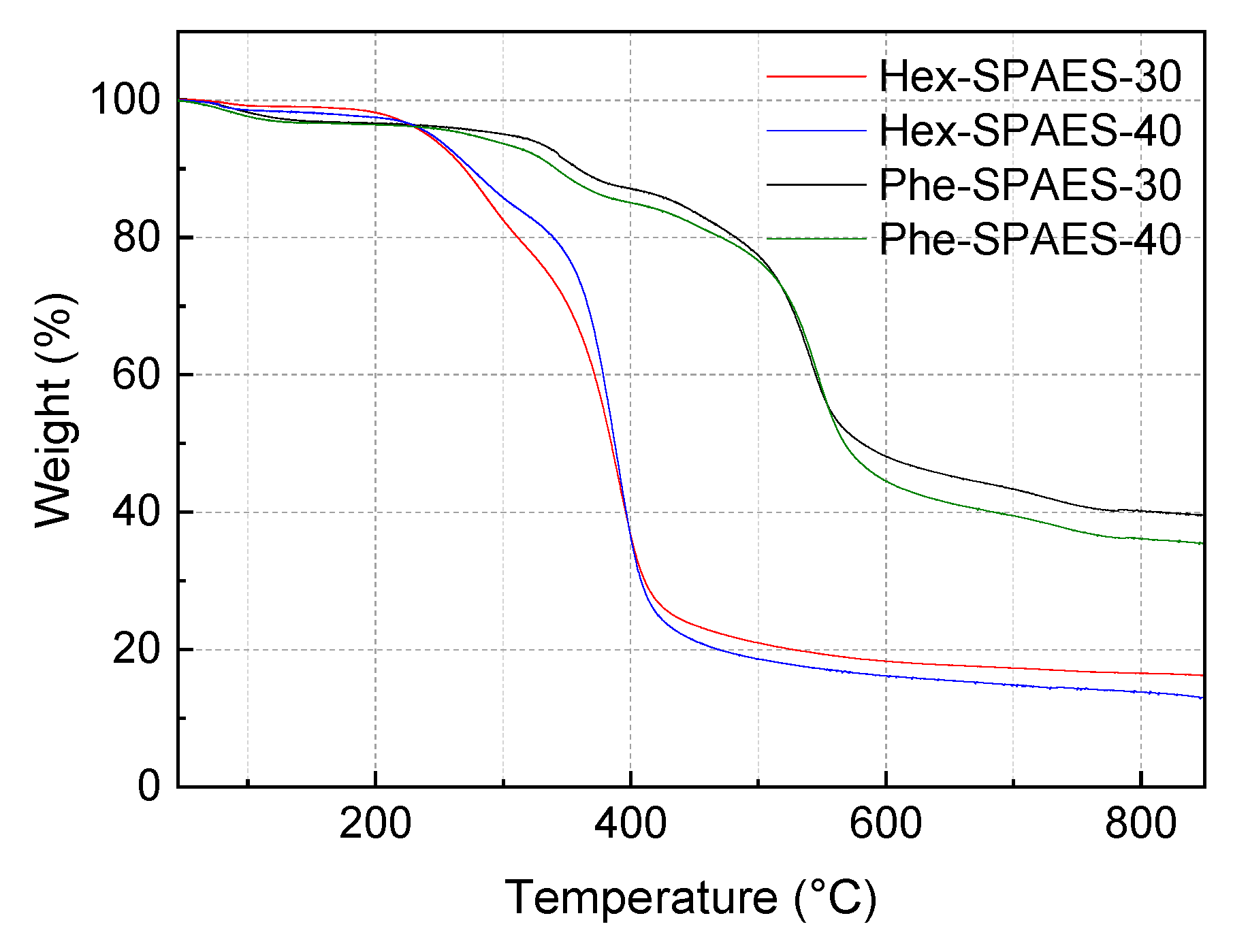 Polymers 13 01713 g002