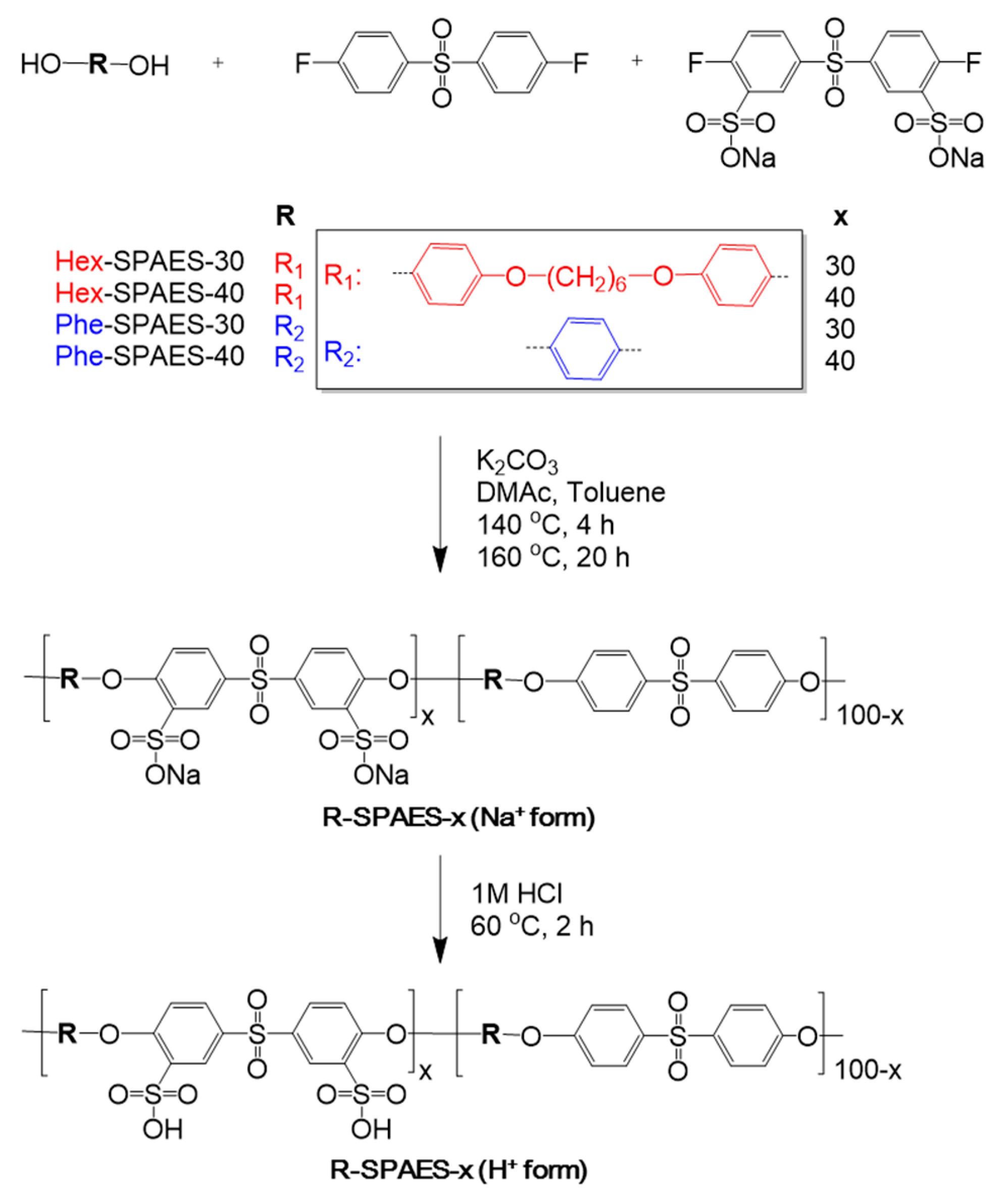 Polymers 13 01713 sch001