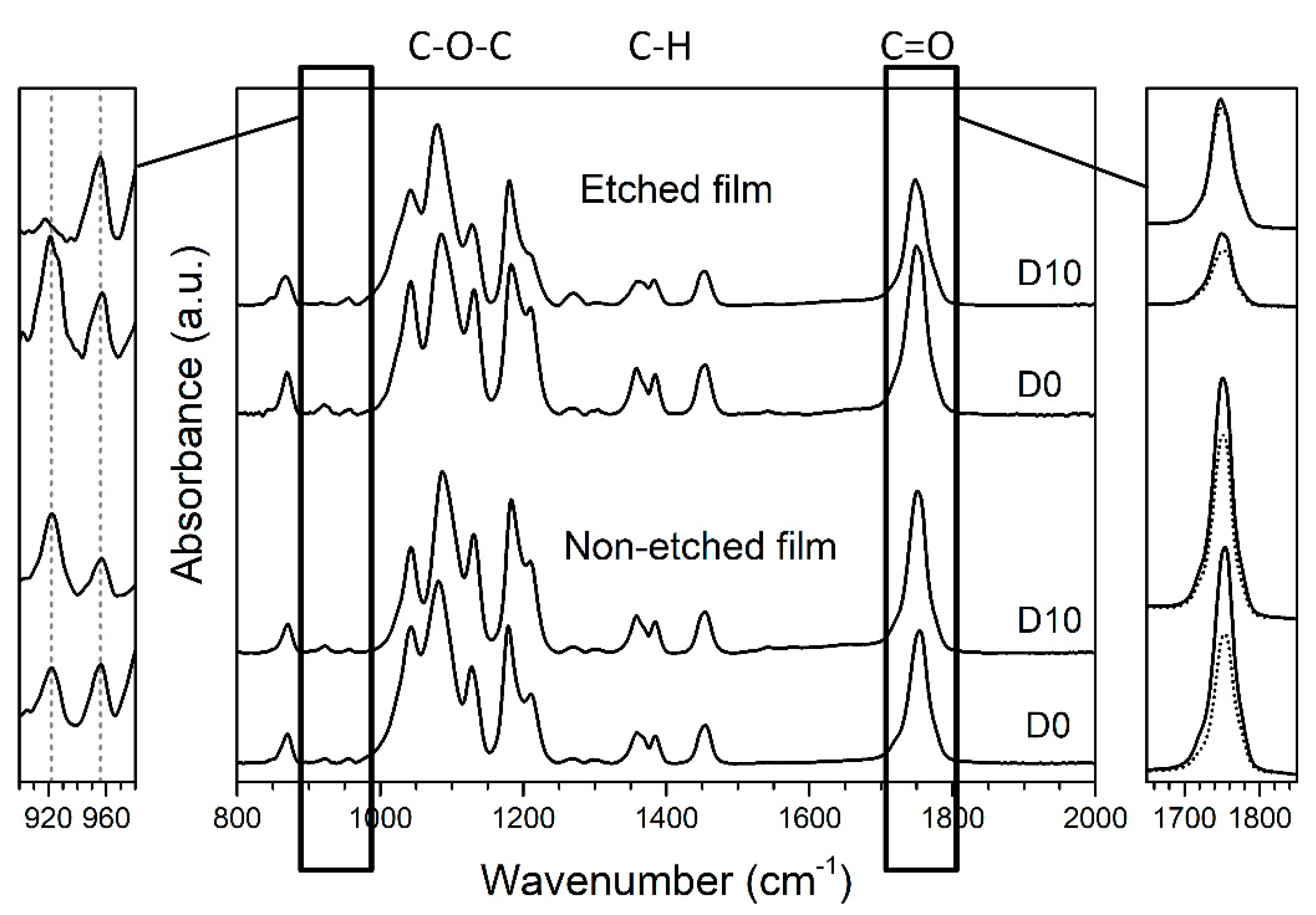 Polymers 13 01719 g003 Polymers 13 01719 g003