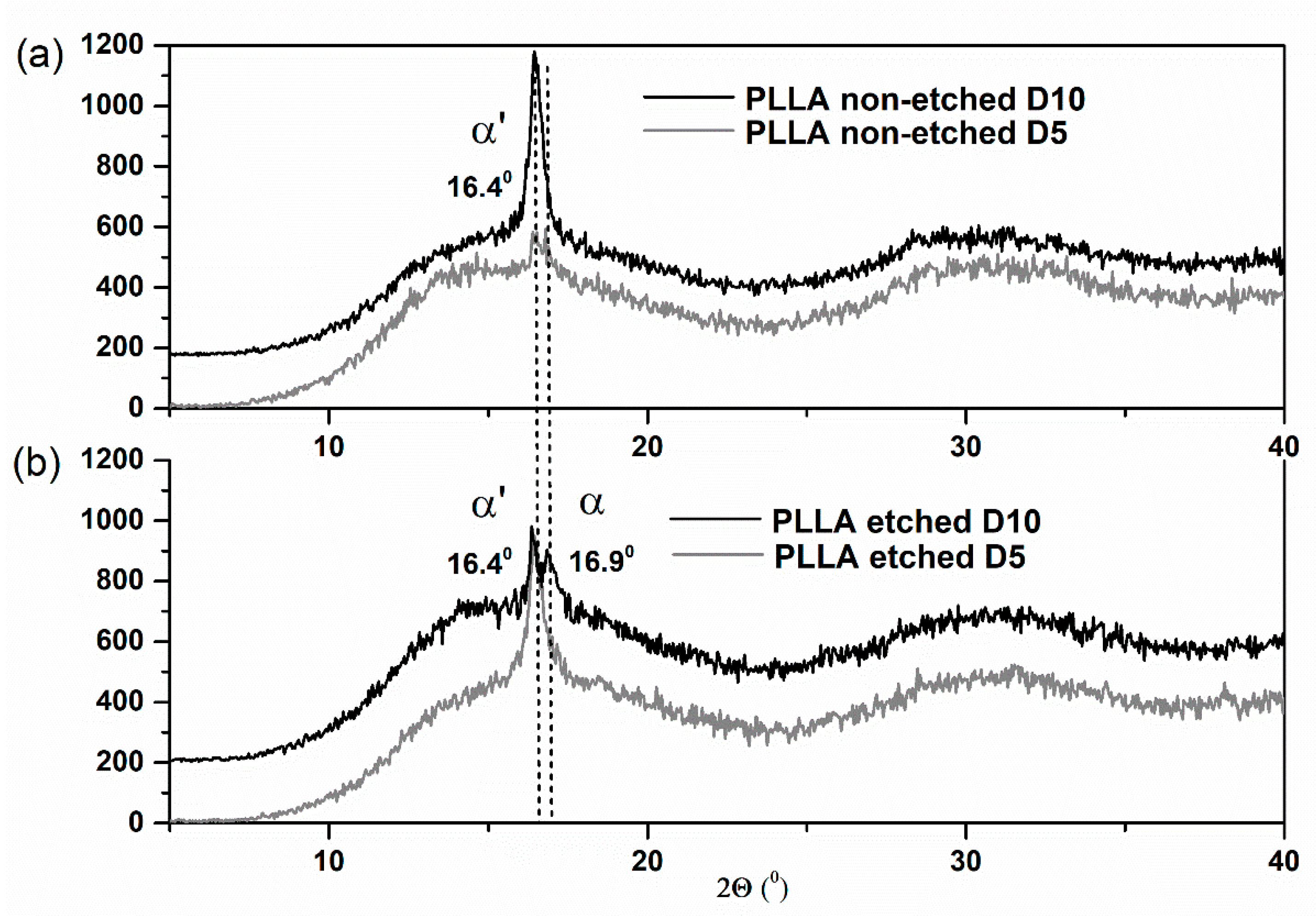 Polymers 13 01719 g004 Polymers 13 01719 g004