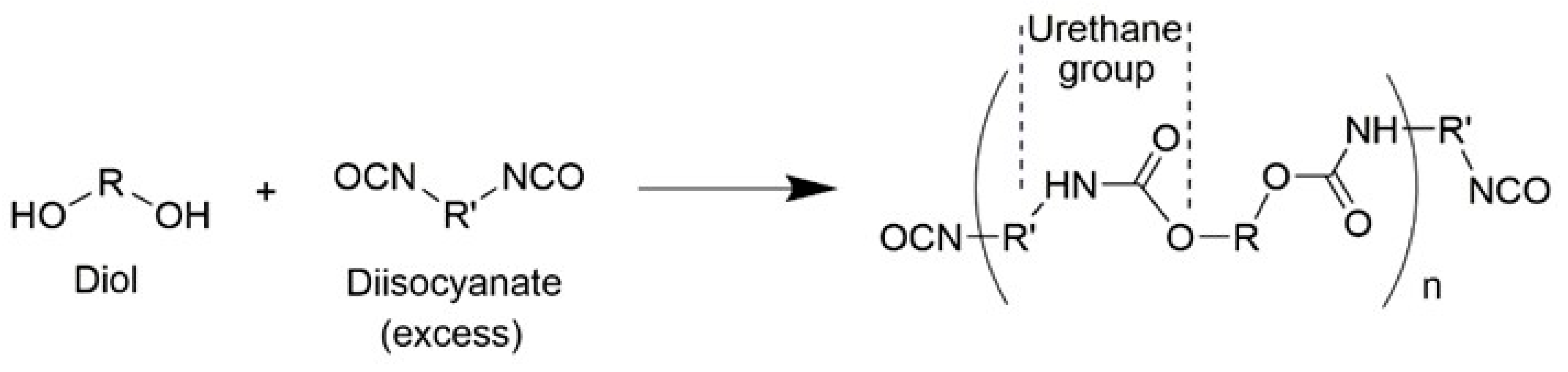 Polymers 13 01730 g002
