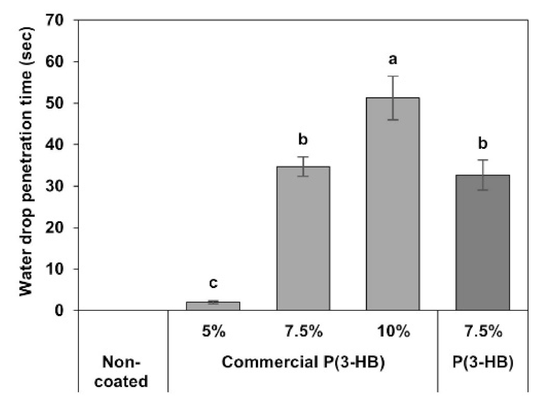 Polymers 13 01733 g005 Polymers 13 01733 g005