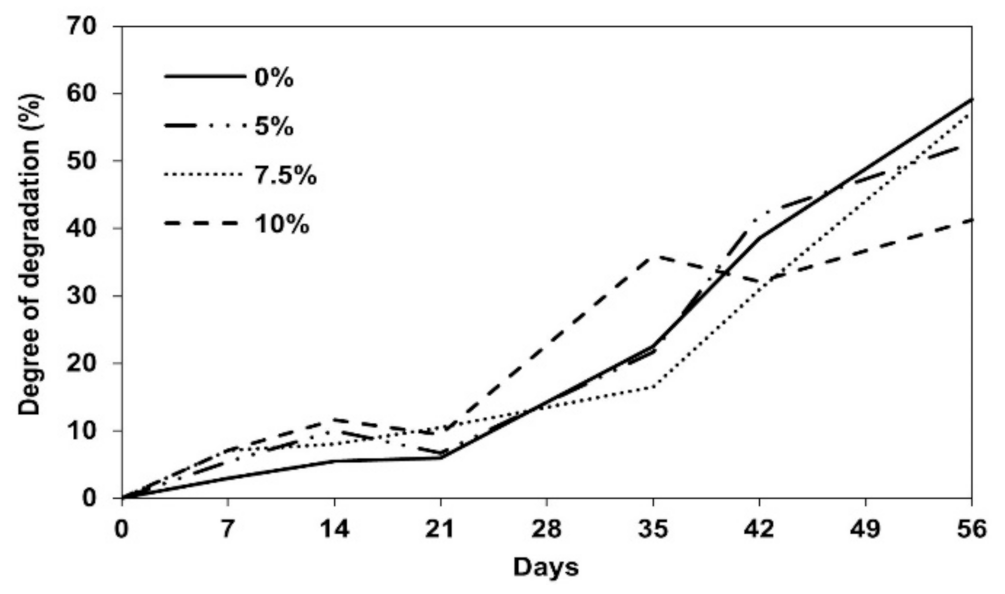 Polymers 13 01733 g007 Polymers 13 01733 g007