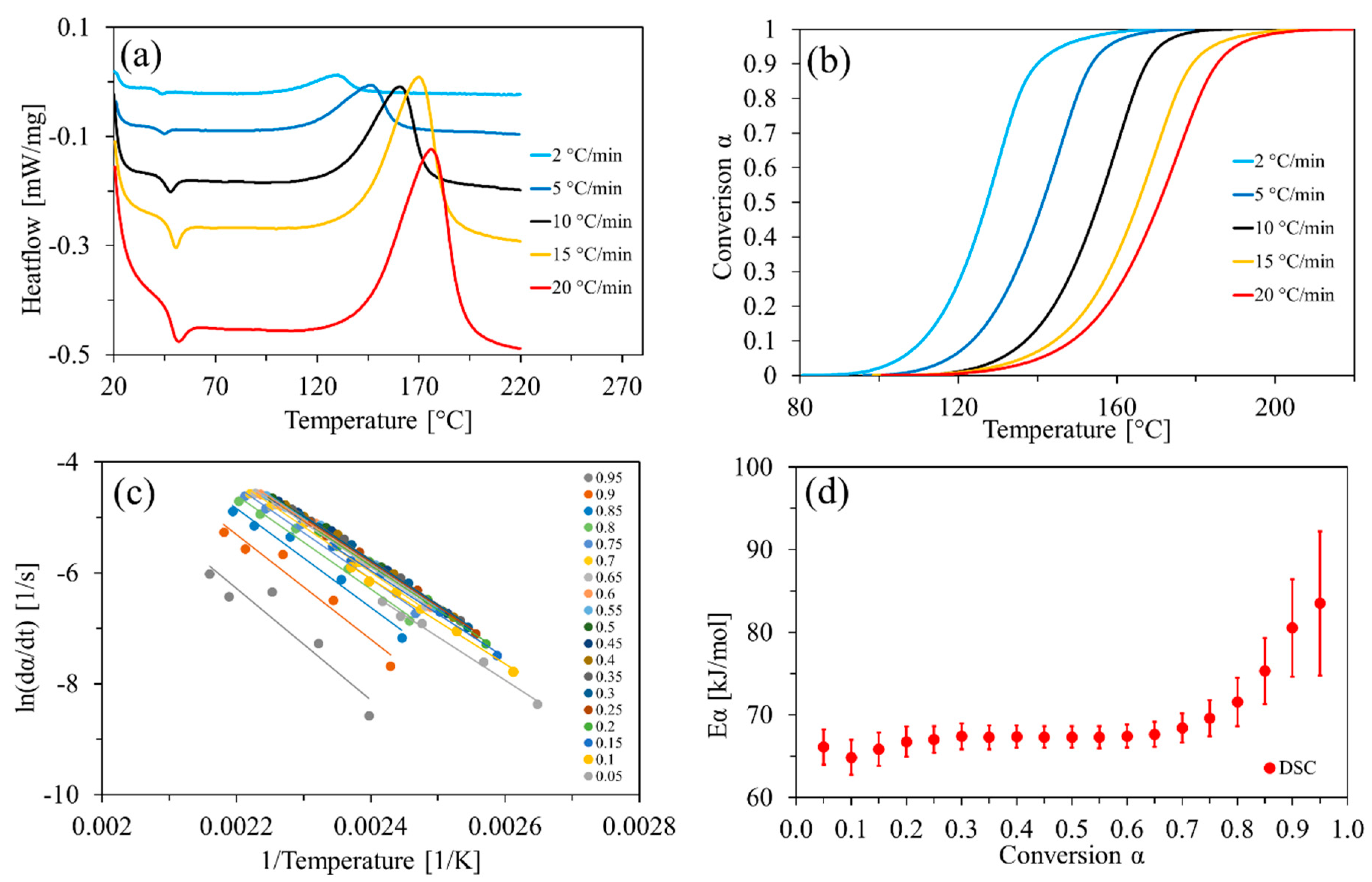 Polymers 13 01734 g001 Polymers 13 01734 g001