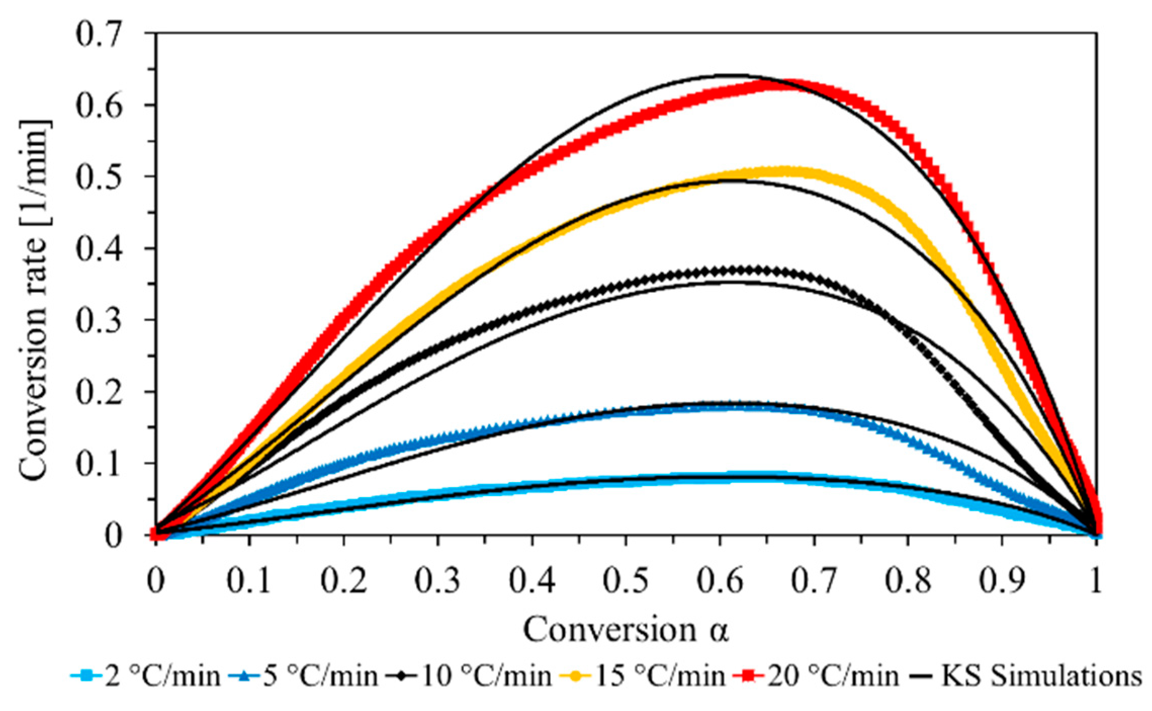 Polymers 13 01734 g003 Polymers 13 01734 g003