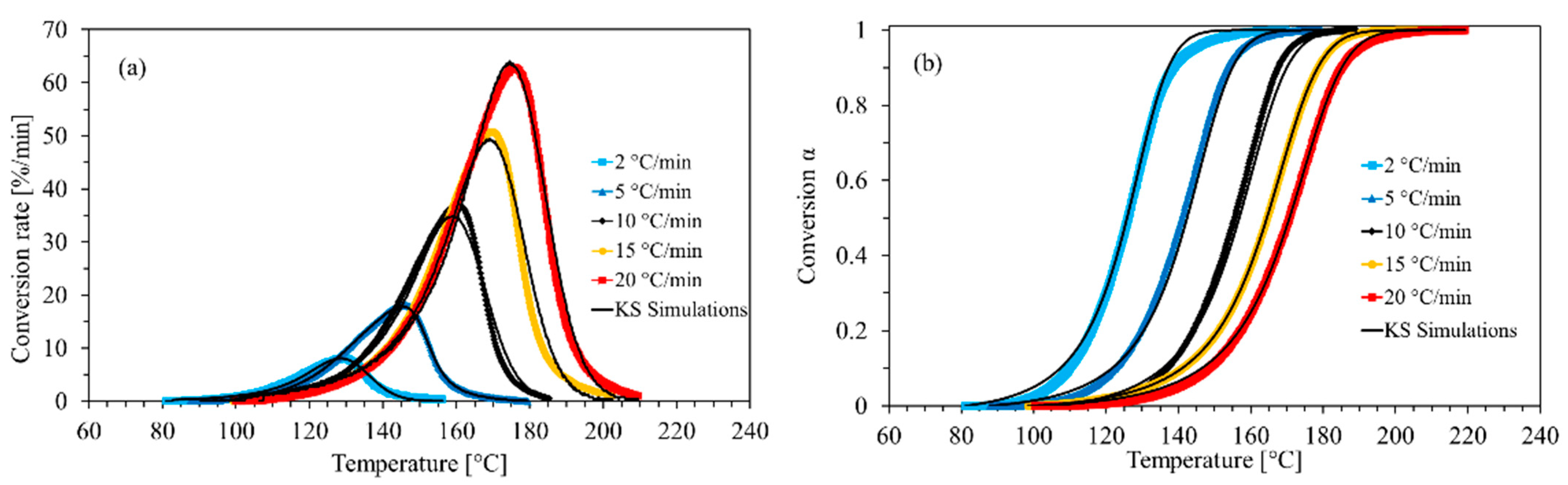Polymers 13 01734 g004 Polymers 13 01734 g004