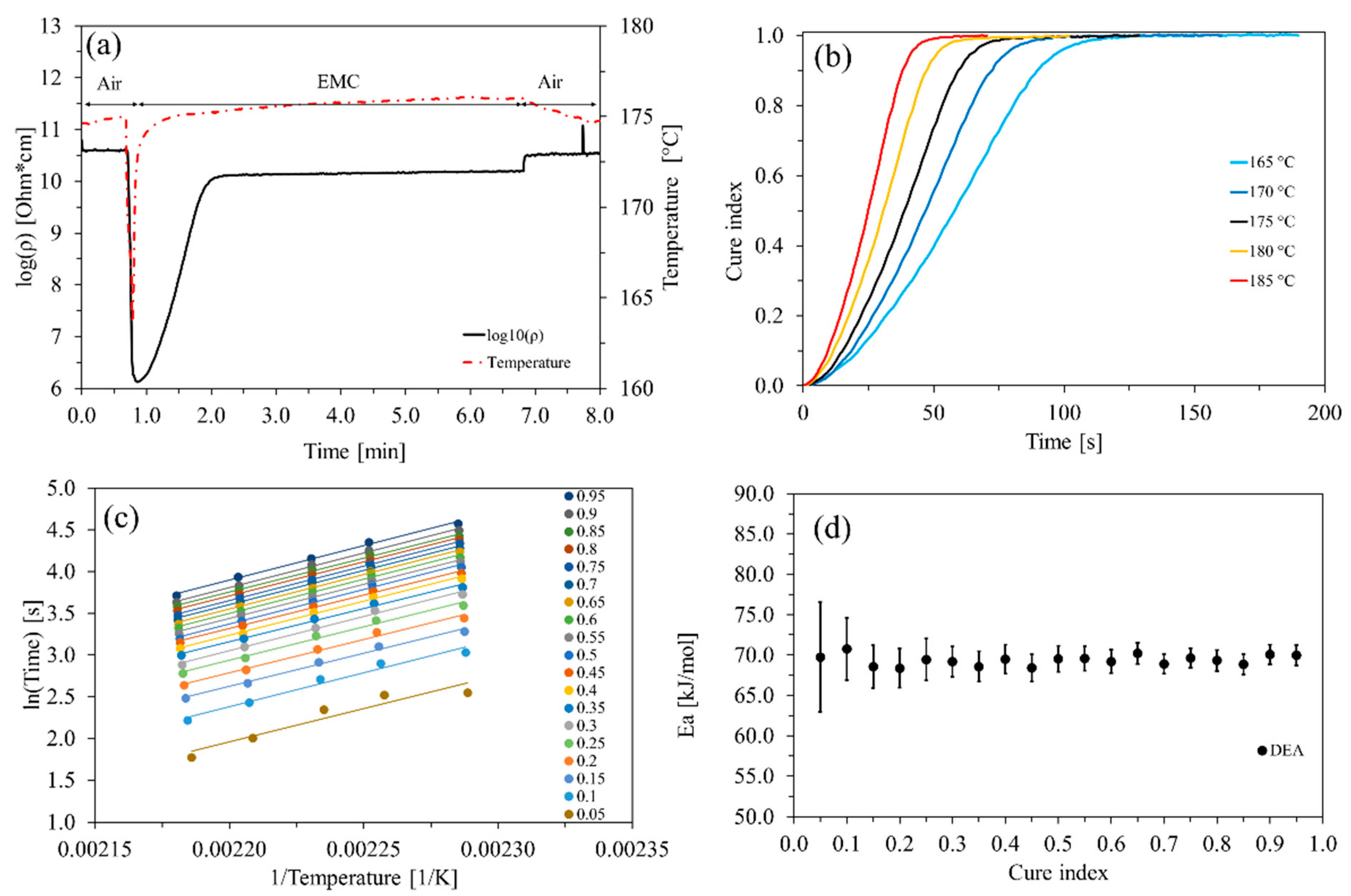 Polymers 13 01734 g005 Polymers 13 01734 g005