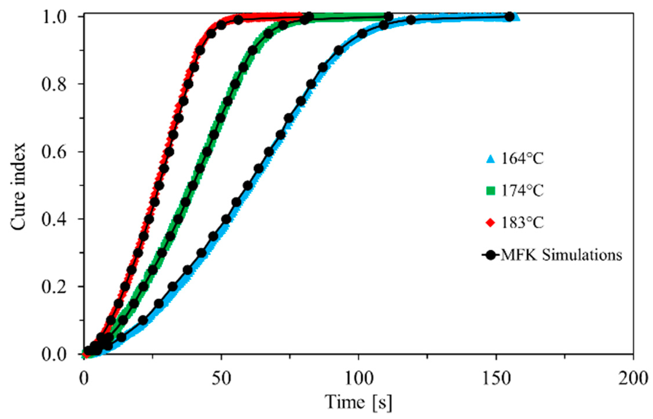 Polymers 13 01734 g006 Polymers 13 01734 g006