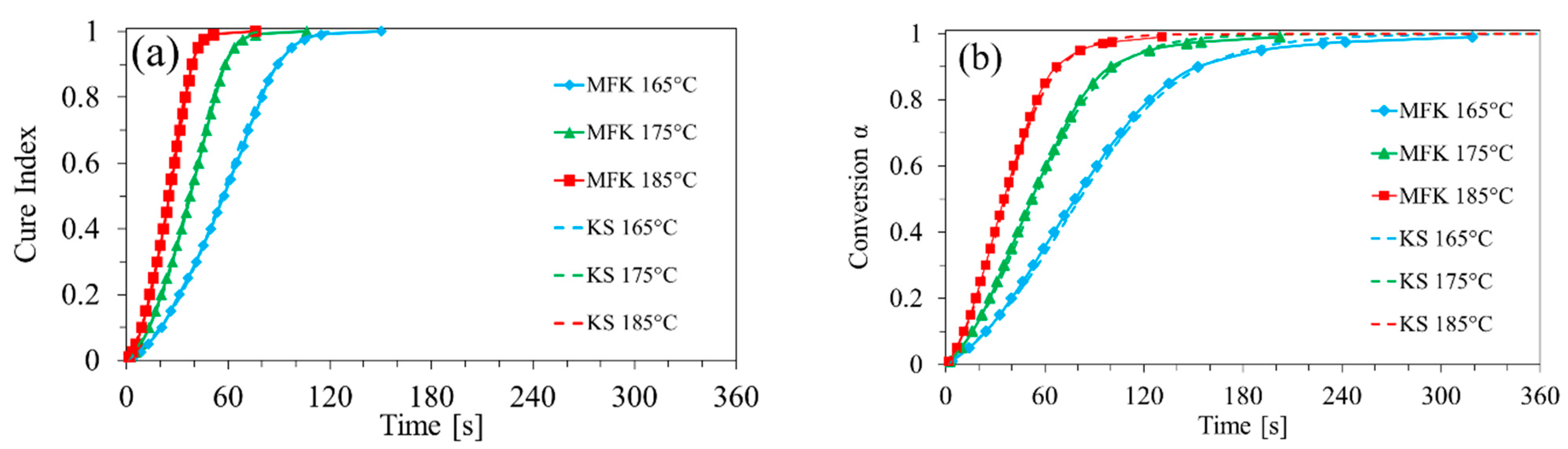 Polymers 13 01734 g009 Polymers 13 01734 g009
