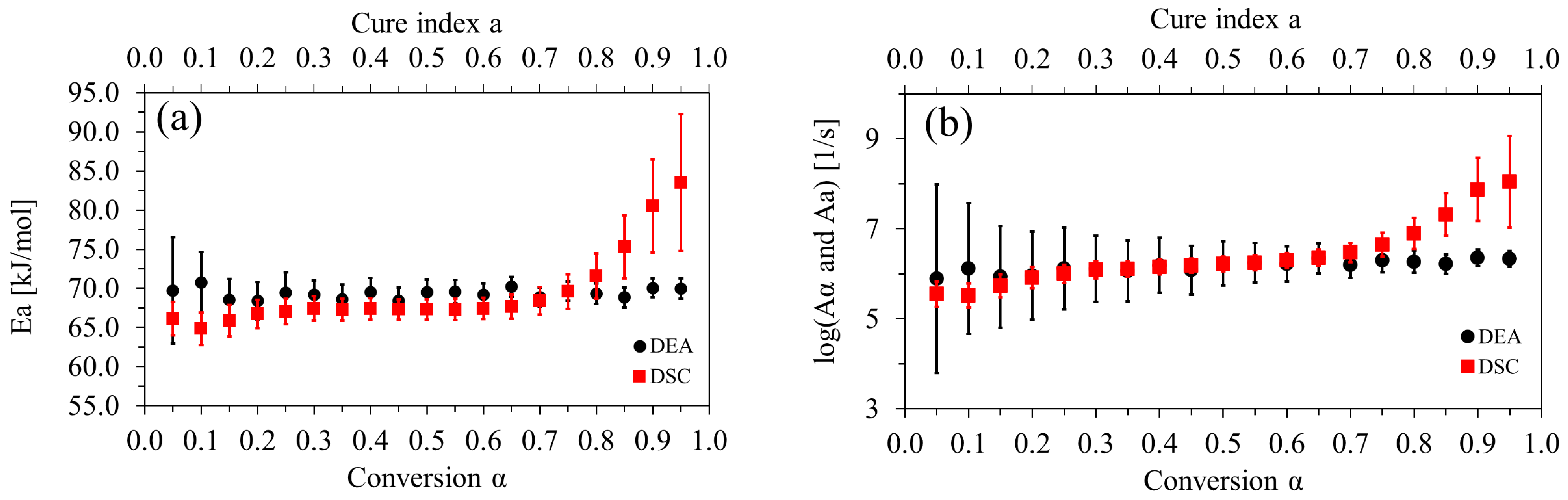Polymers 13 01734 g010 Polymers 13 01734 g010
