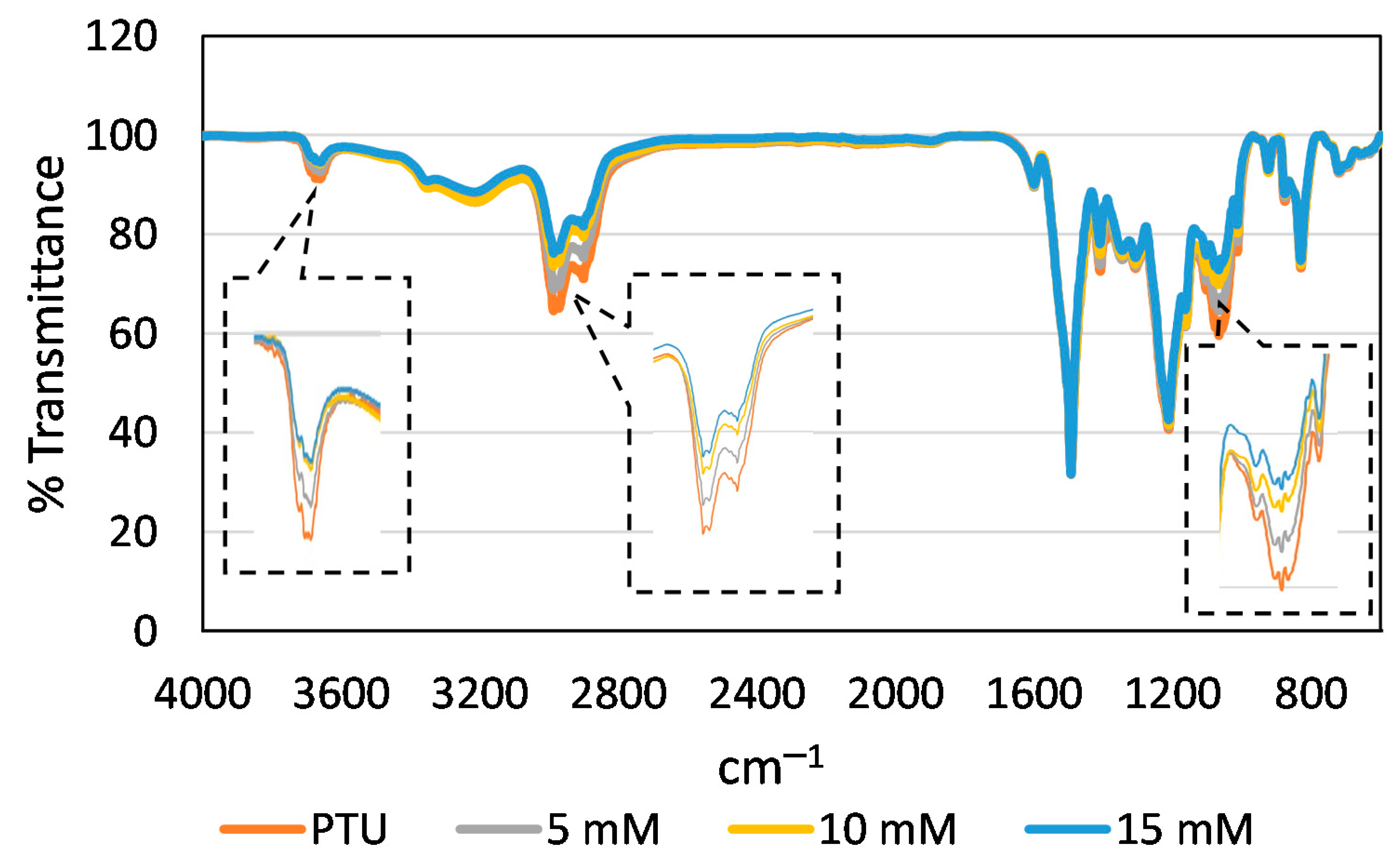 Polymers 13 01743 g004