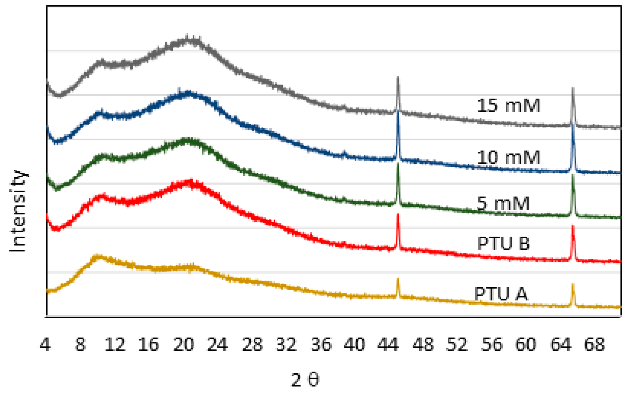 Polymers 13 01743 g005