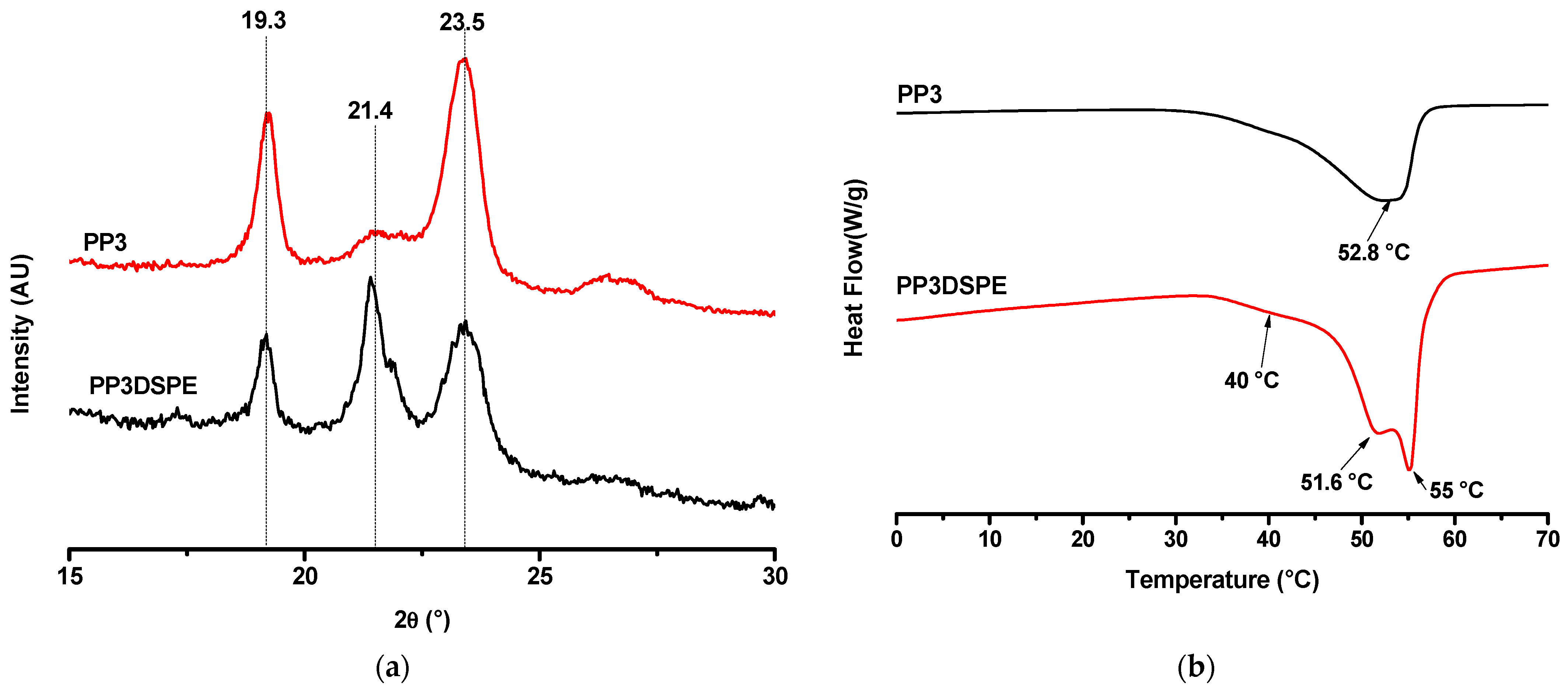 Polymers 13 01747 g005 Polymers 13 01747 g005
