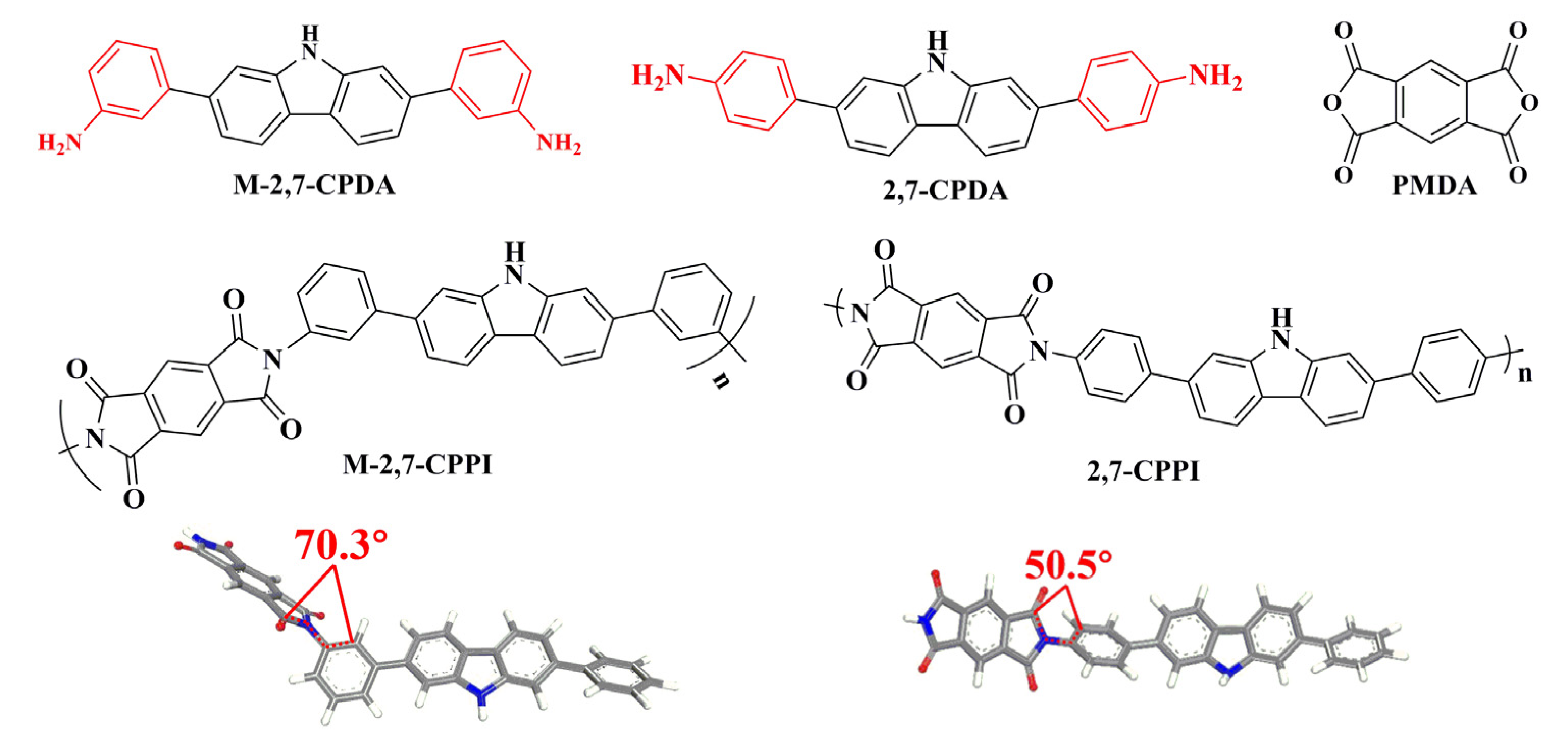 Polymers 13 01749 g001