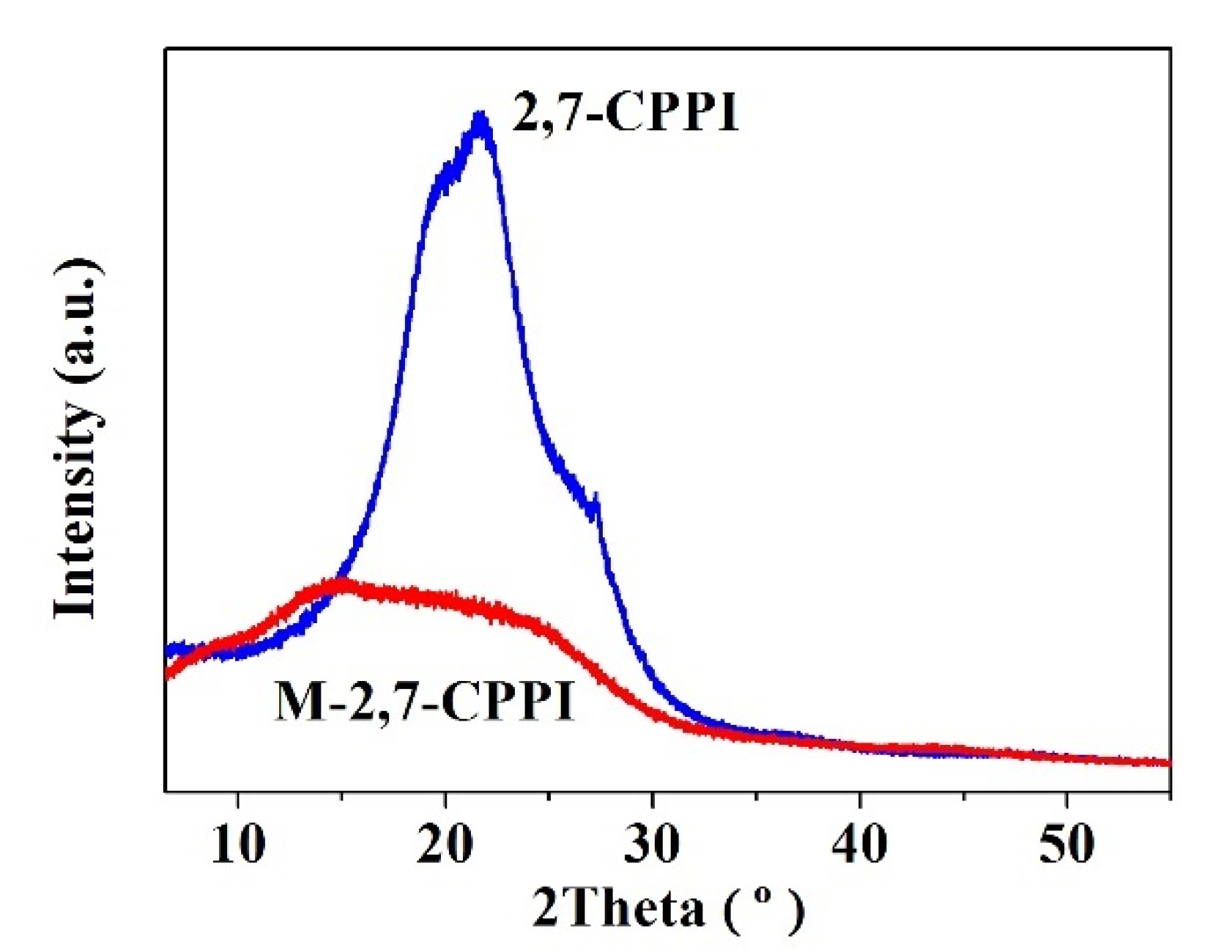 Polymers 13 01749 g003