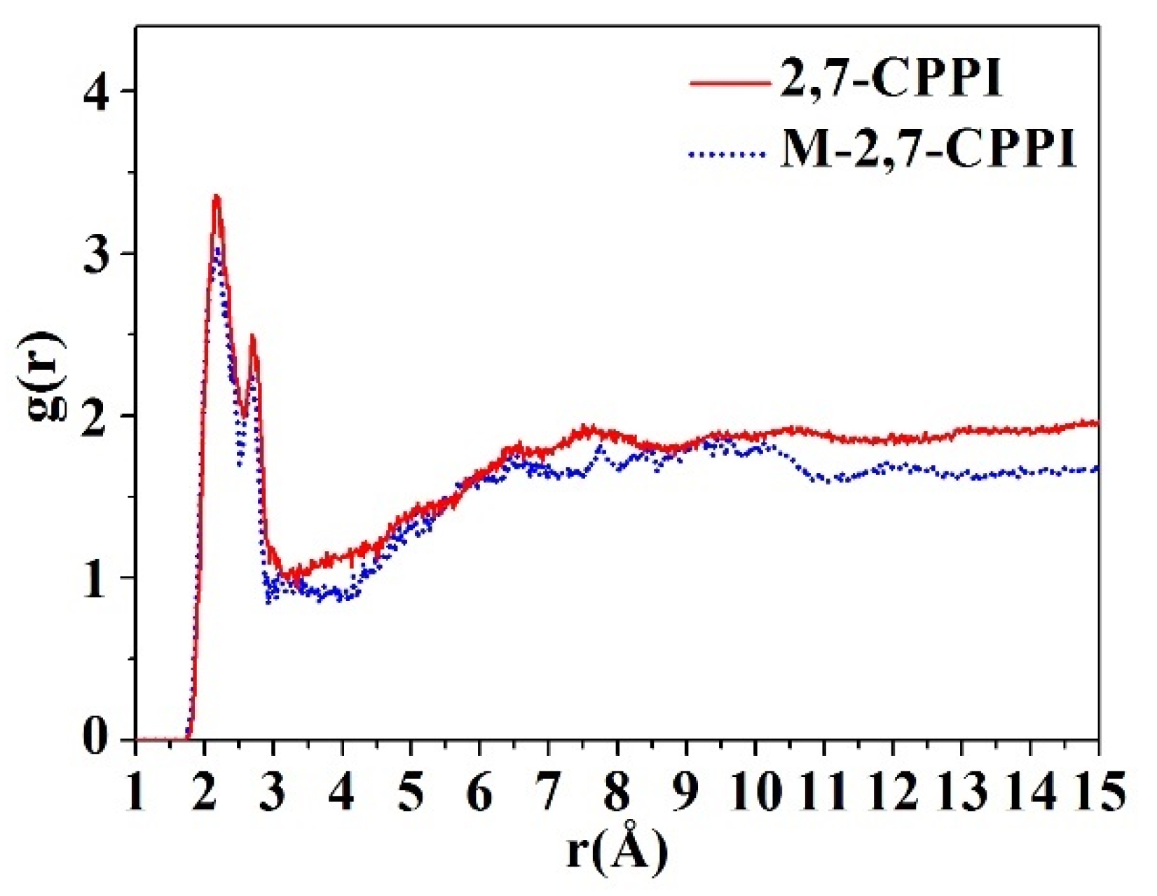 Polymers 13 01749 g005