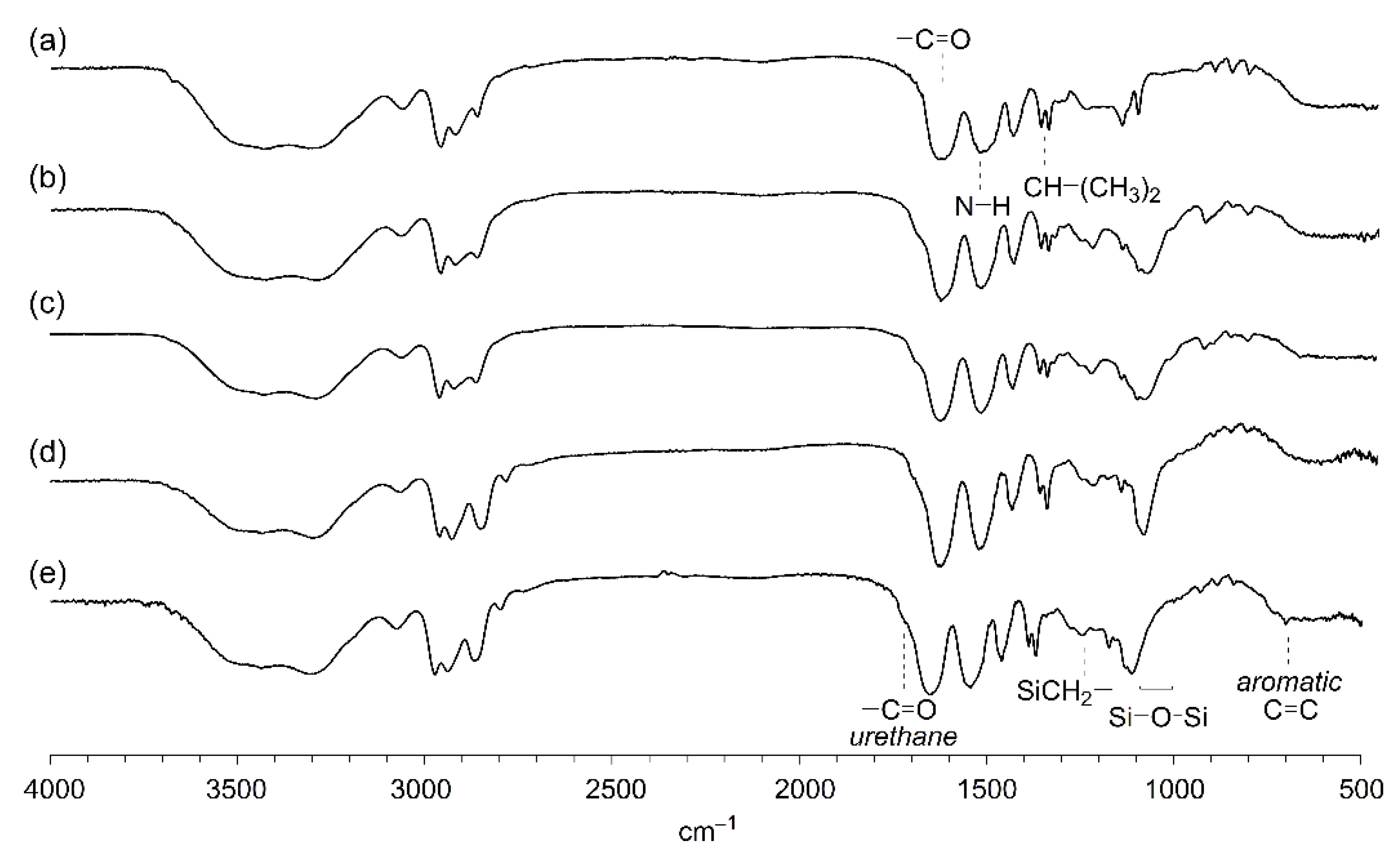 Polymers 13 01750 g003 Polymers 13 01750 g003