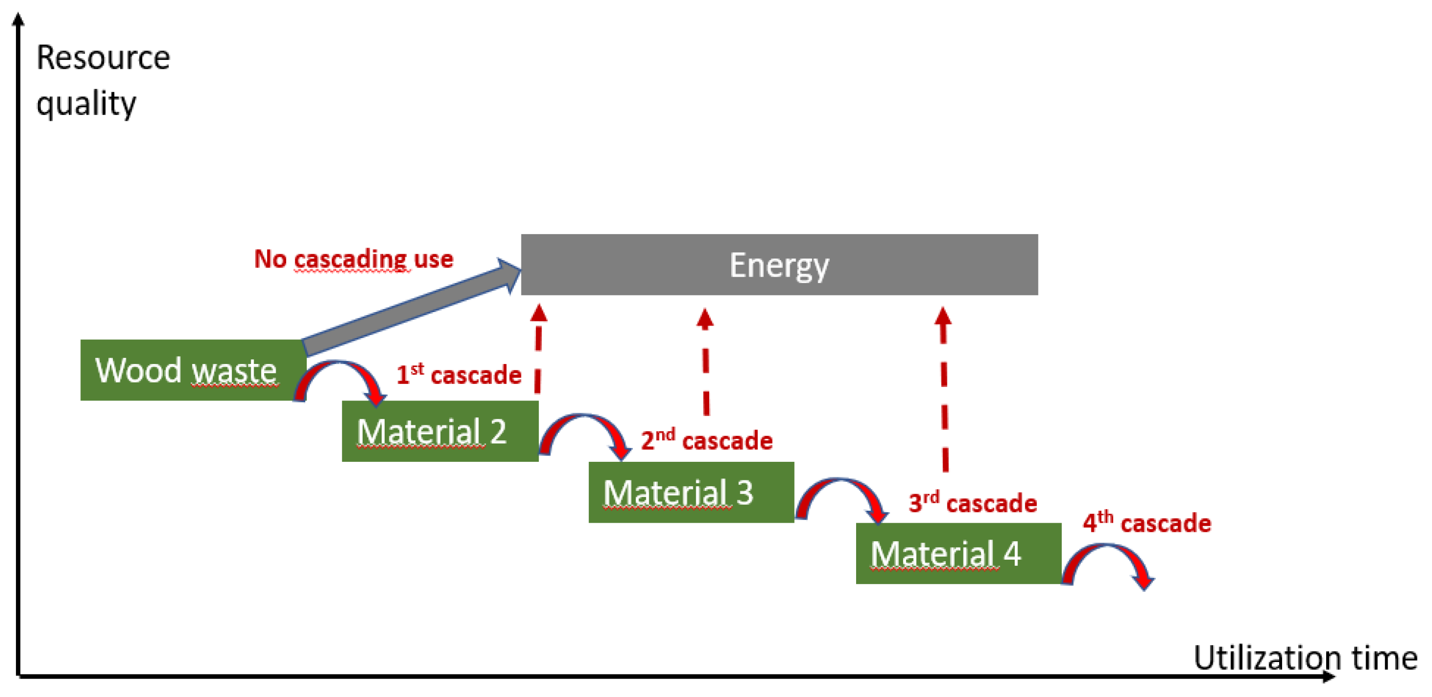 Polymers 13 01752 g001