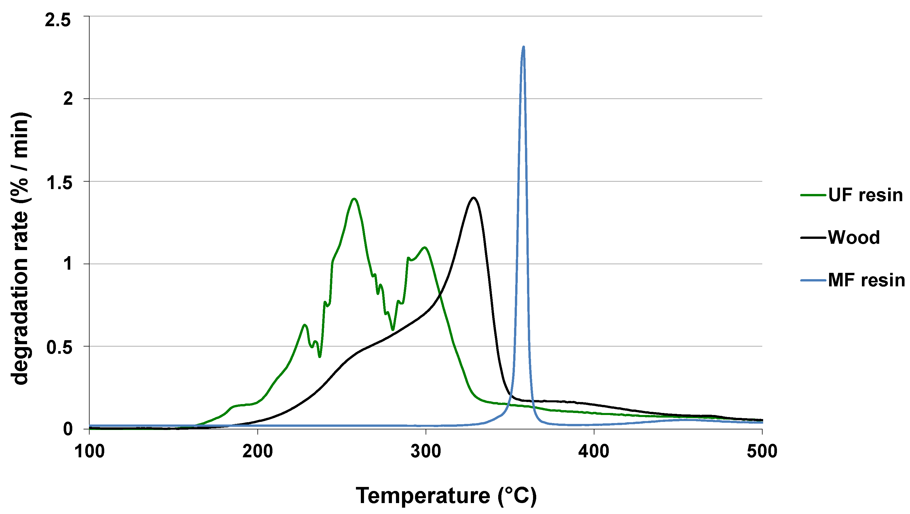 Polymers 13 01752 g004