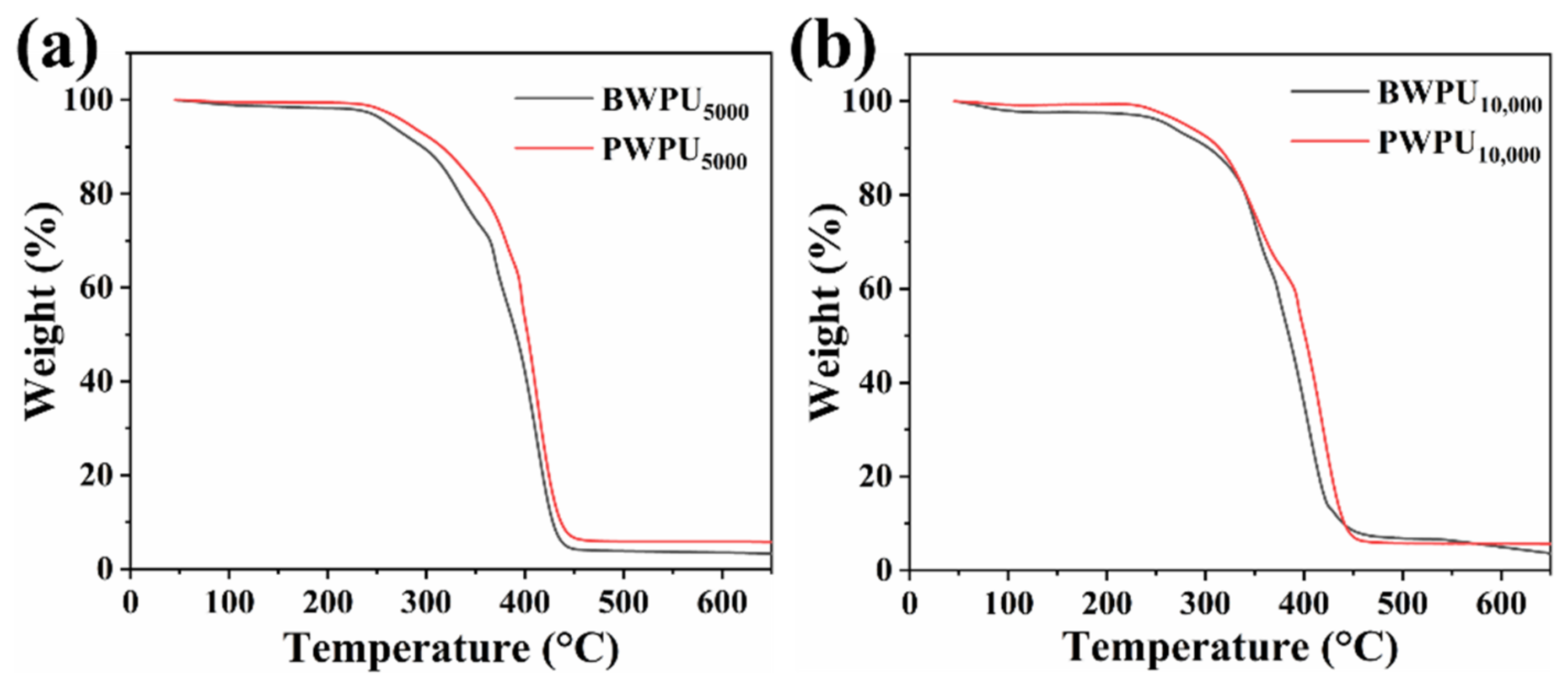 Polymers 13 01755 g005
