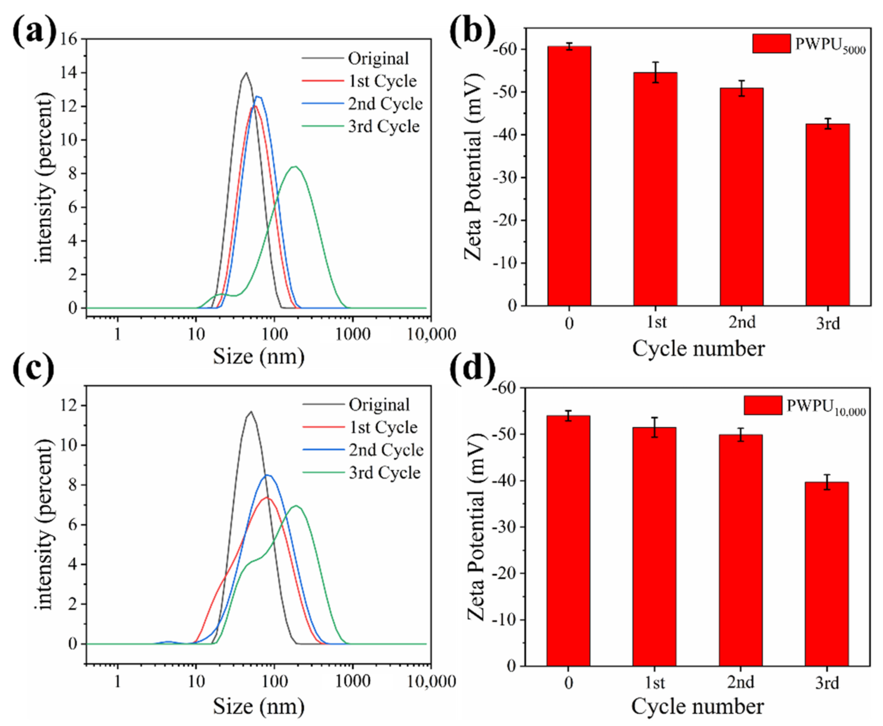 Polymers 13 01755 g011