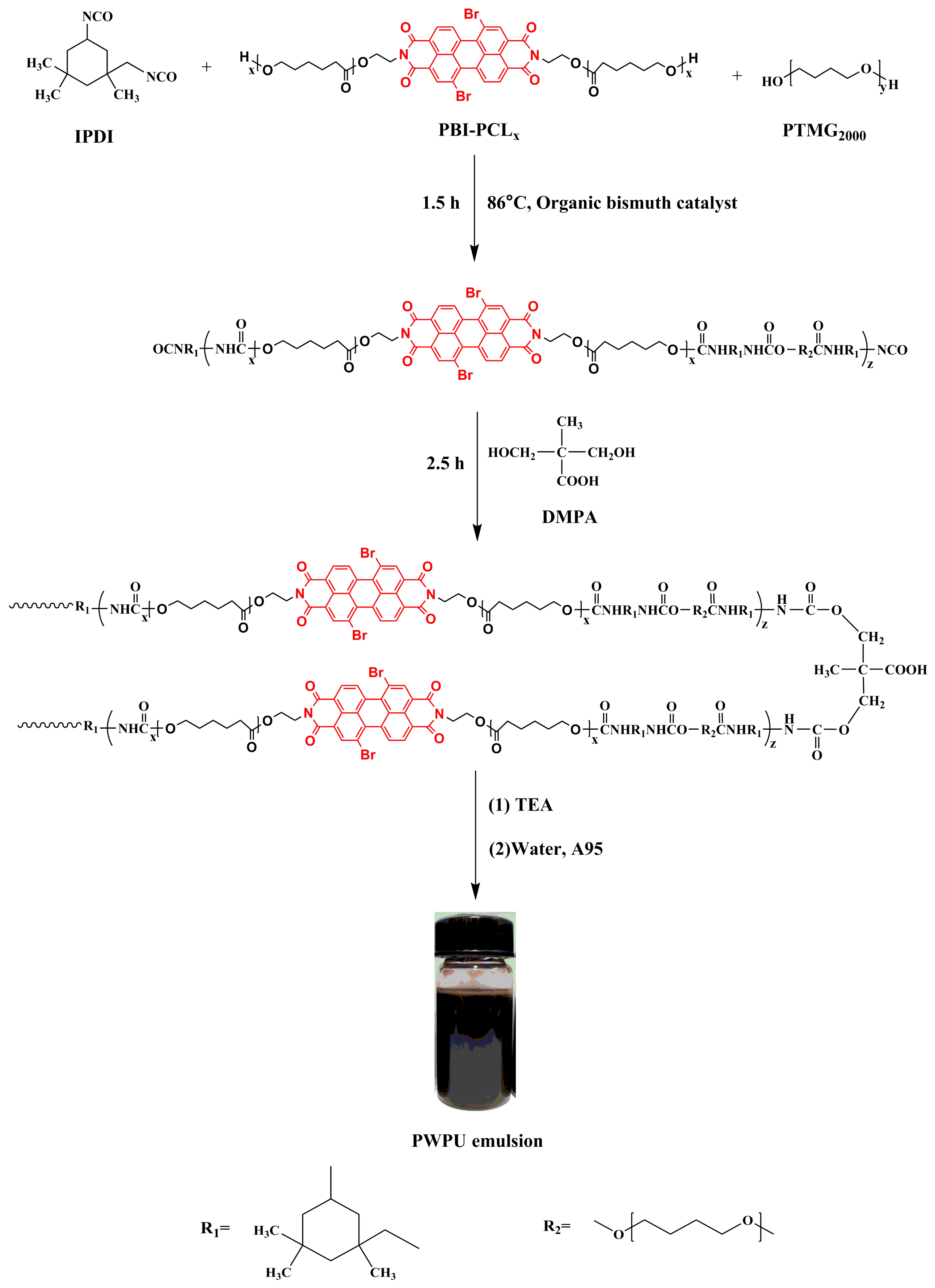 Polymers 13 01755 sch001