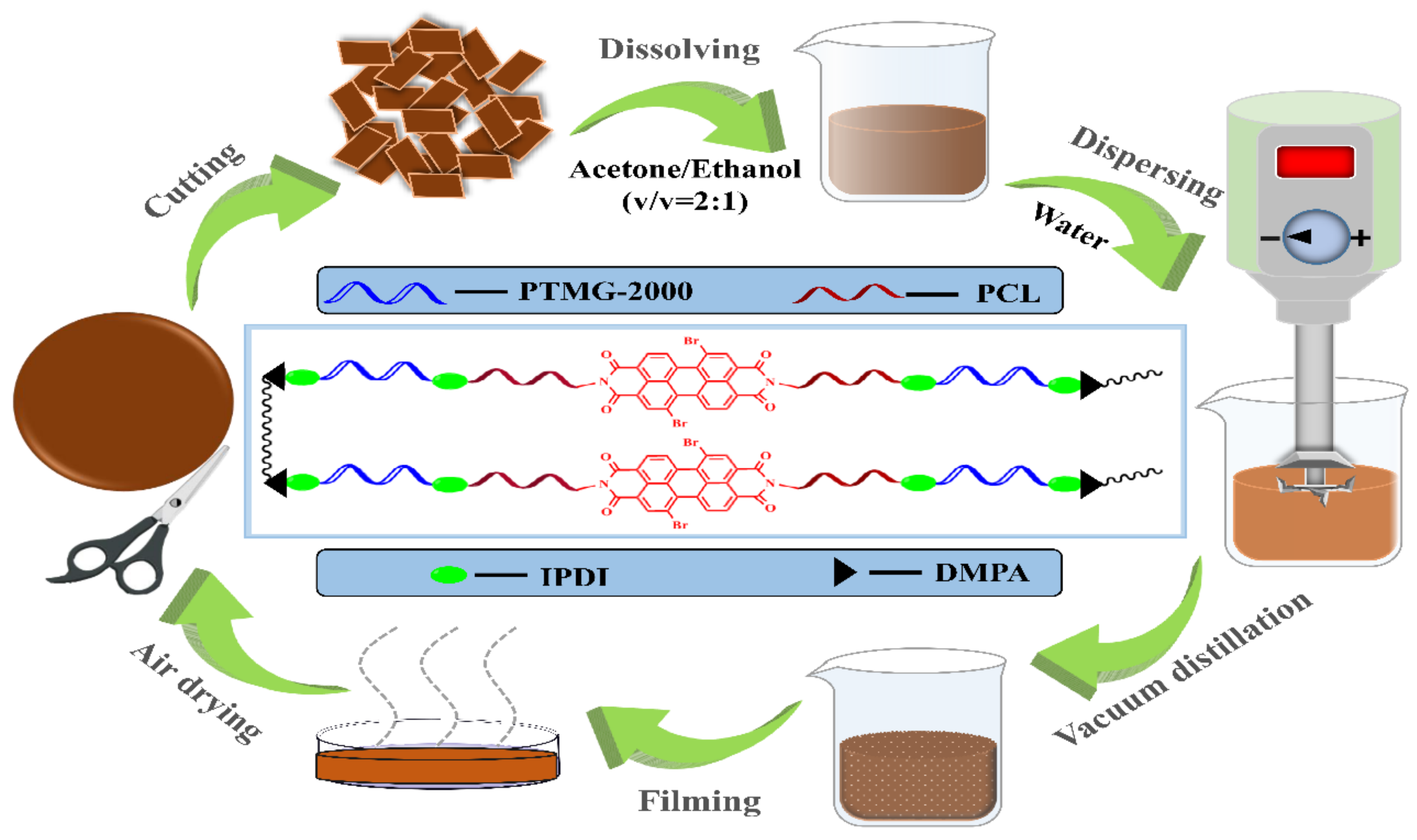 Polymers 13 01755 sch002