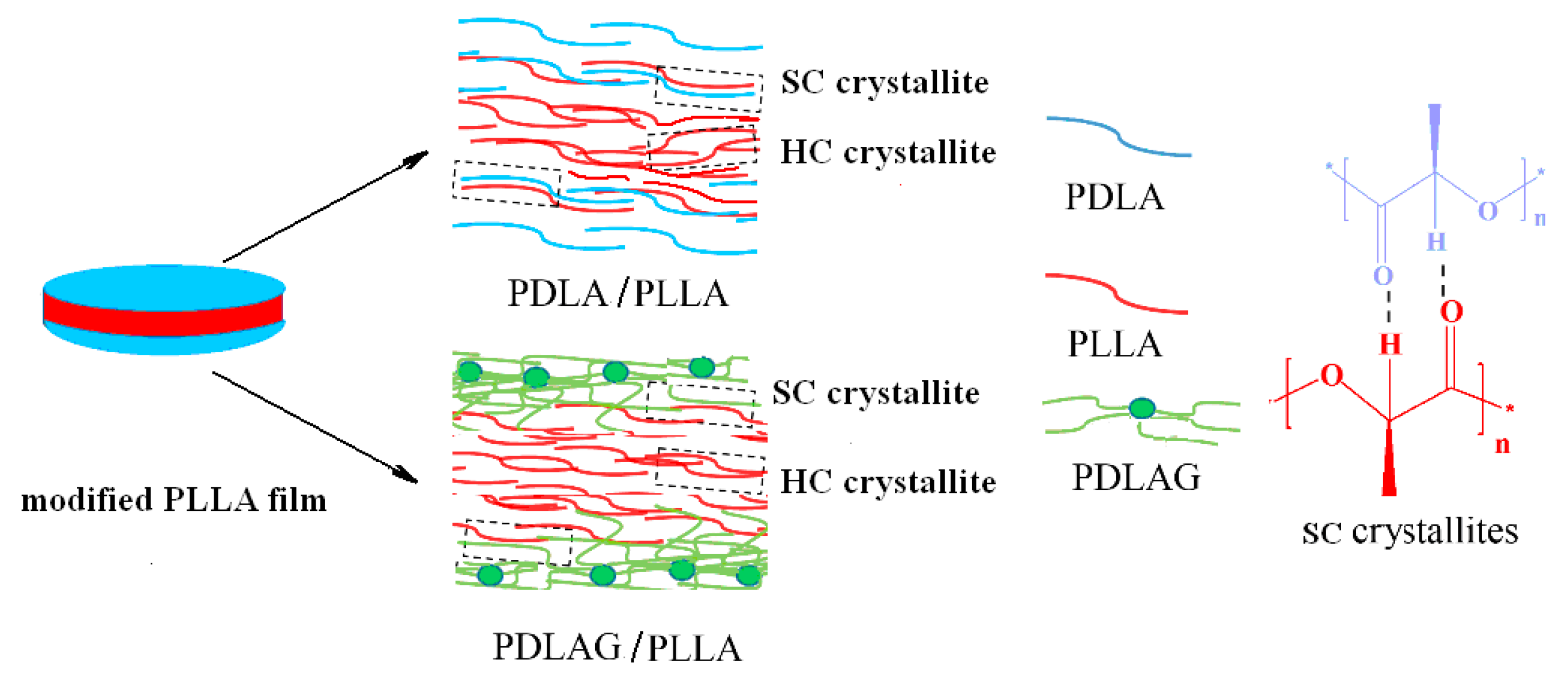 Polymers 13 01757 g001 Polymers 13 01757 g001