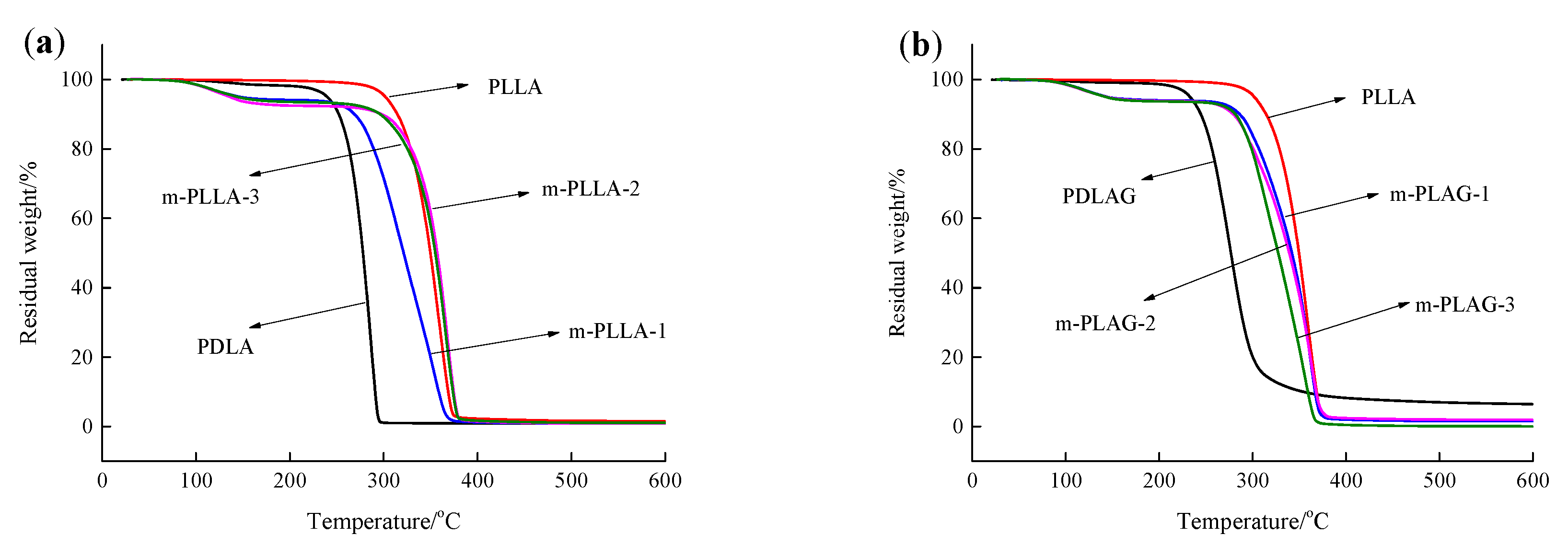 Polymers 13 01757 g004 Polymers 13 01757 g004