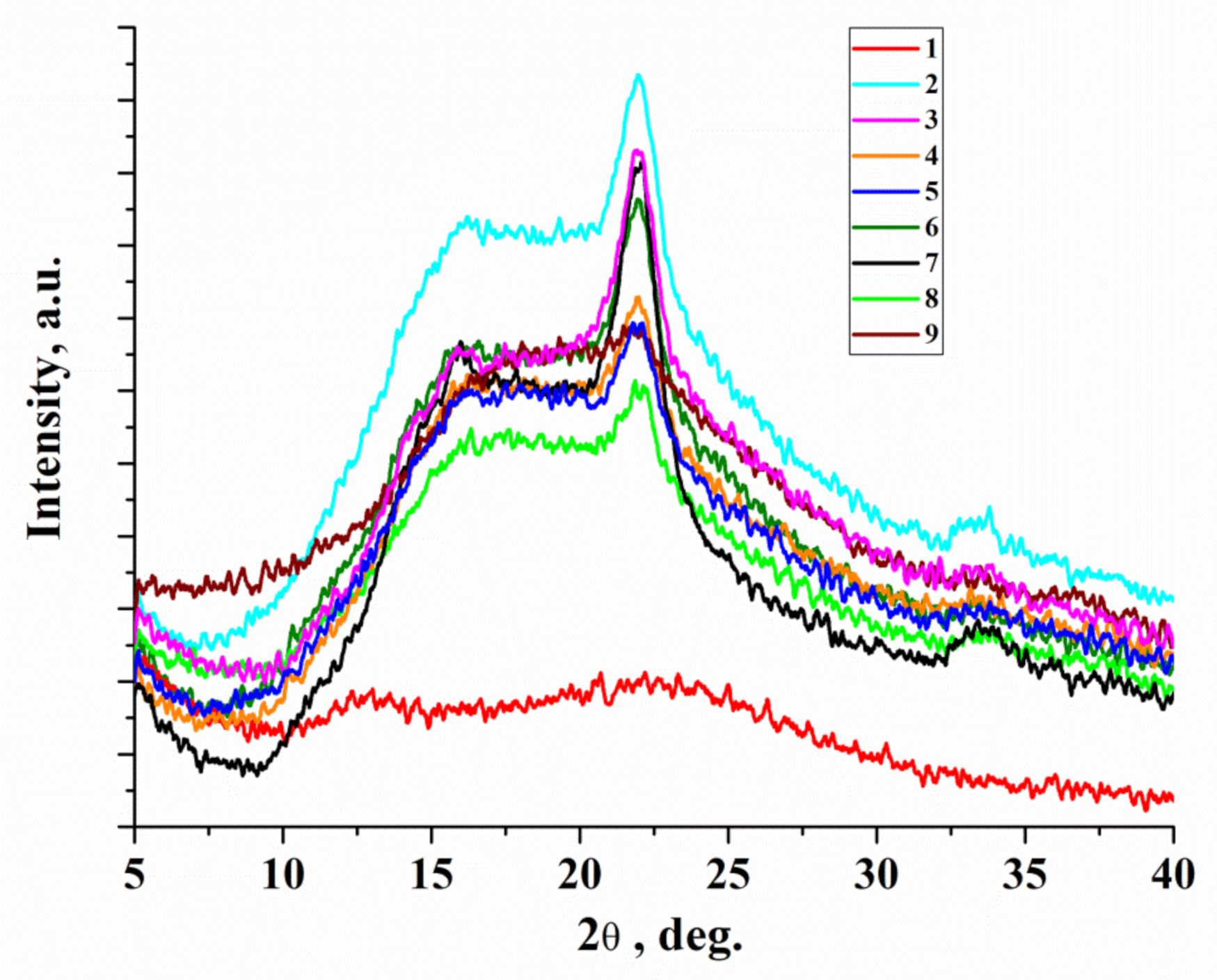 Polymers 13 01760 g004
