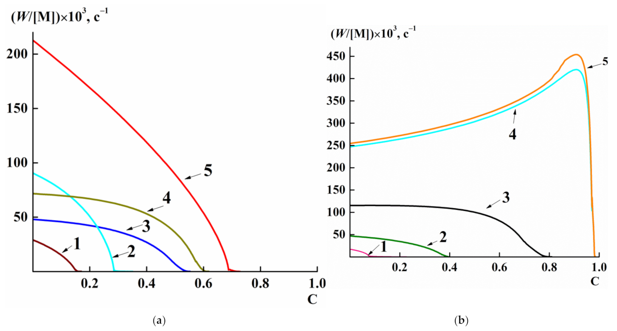 Polymers 13 01760 g006