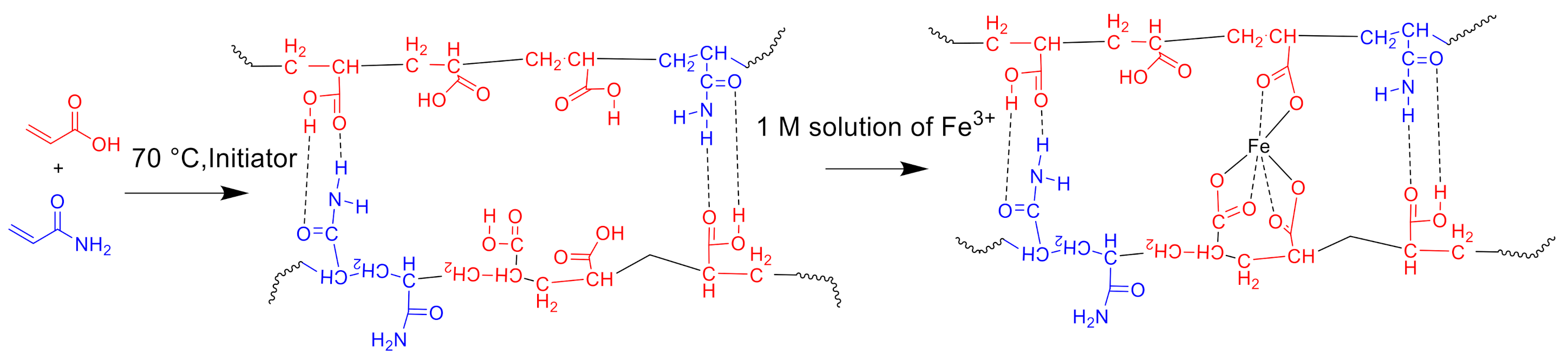 Polymers 13 01760 sch001