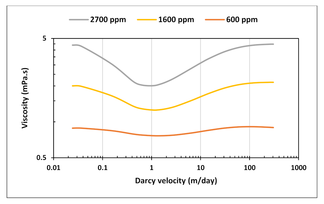 Polymers 13 01765 g001