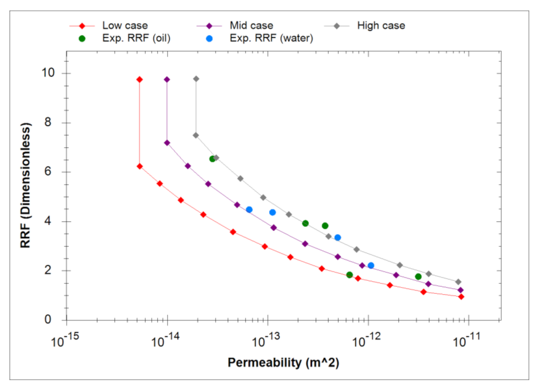 Polymers 13 01765 g002