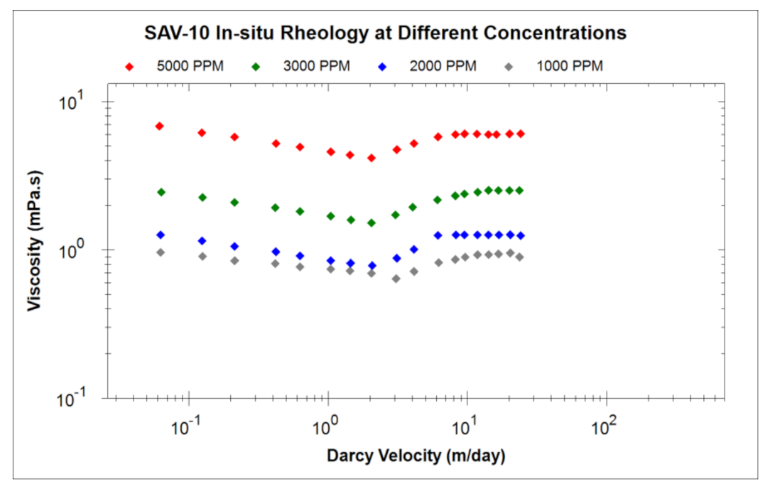 Polymers 13 01765 g003