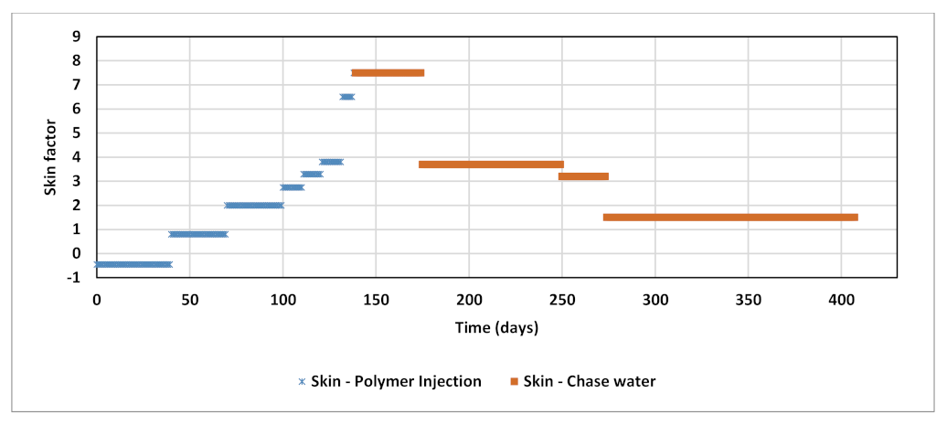Polymers 13 01765 g023