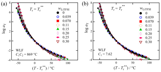 Polymers 13 01772 g0a1