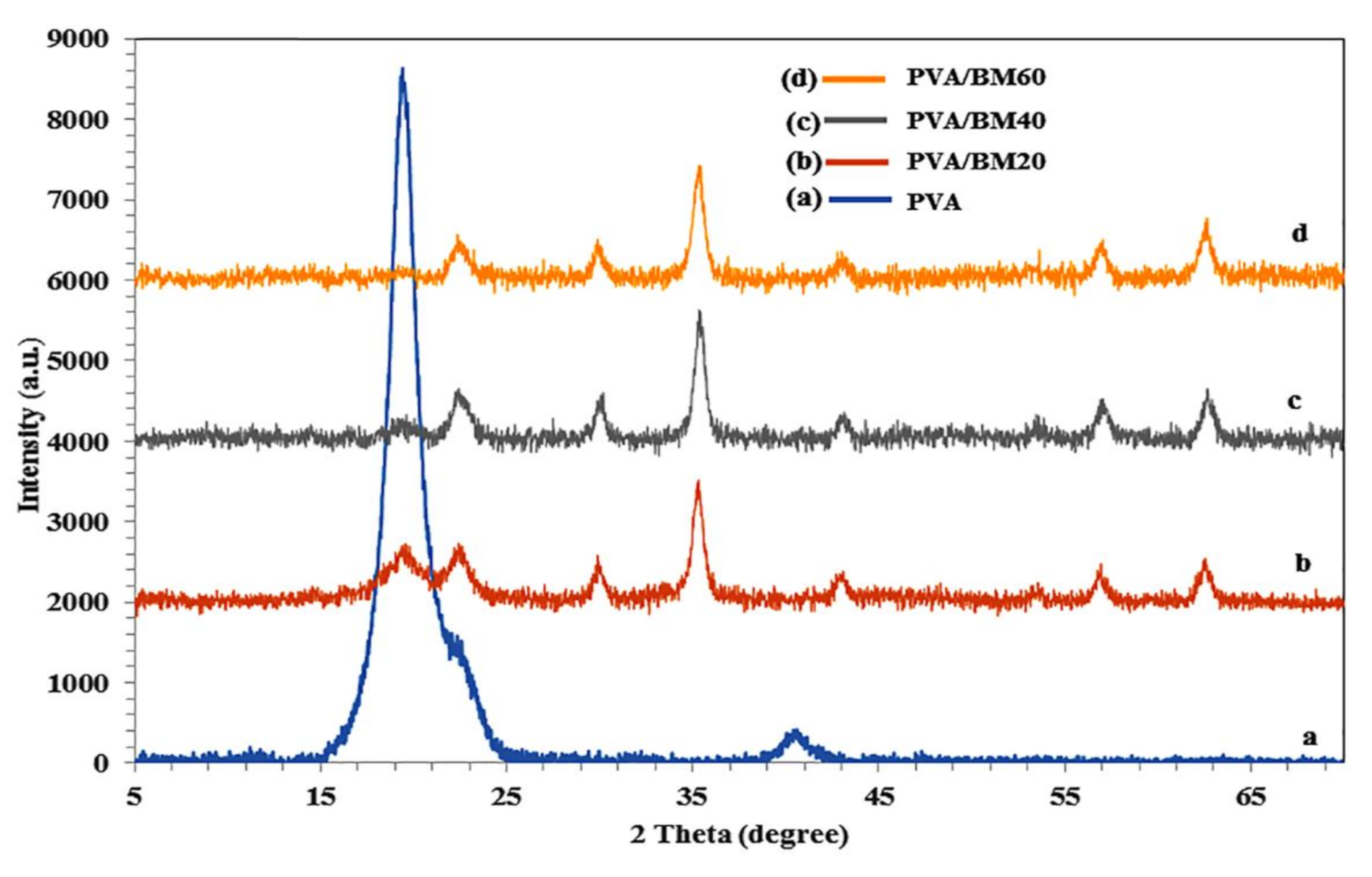Polymers 13 01778 g004