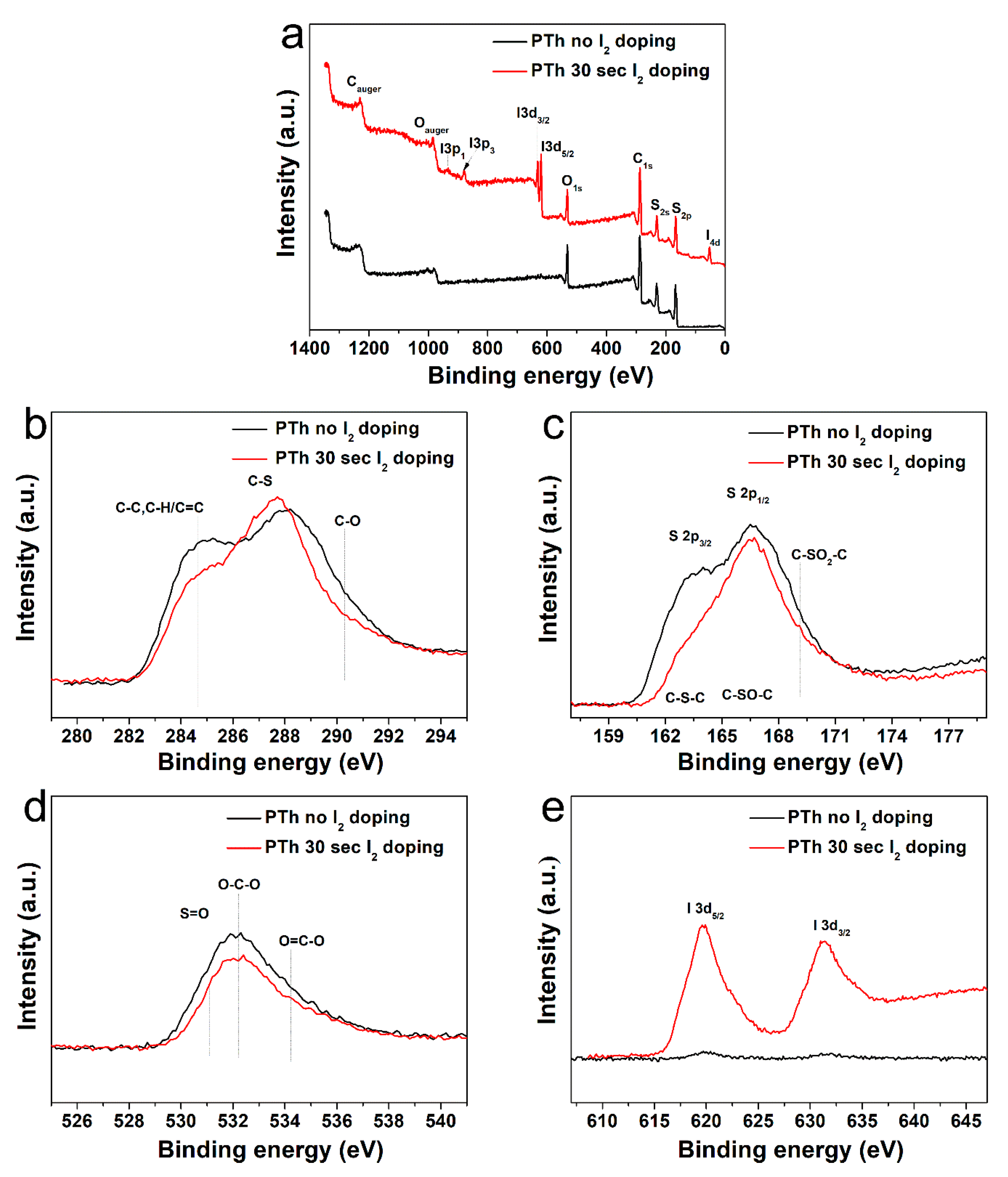 Polymers 13 01783 g003