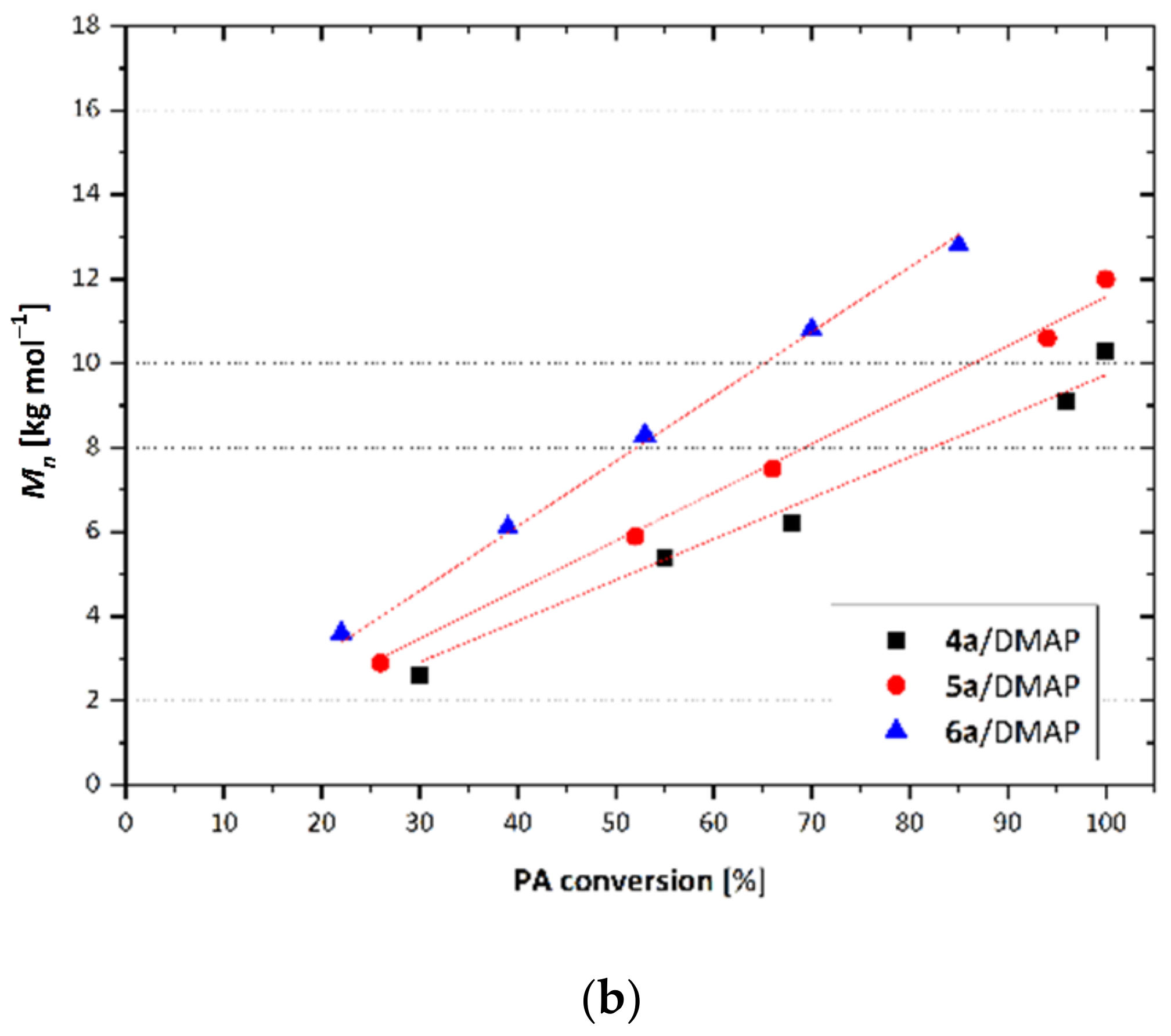 Polymers 13 01785 g003b